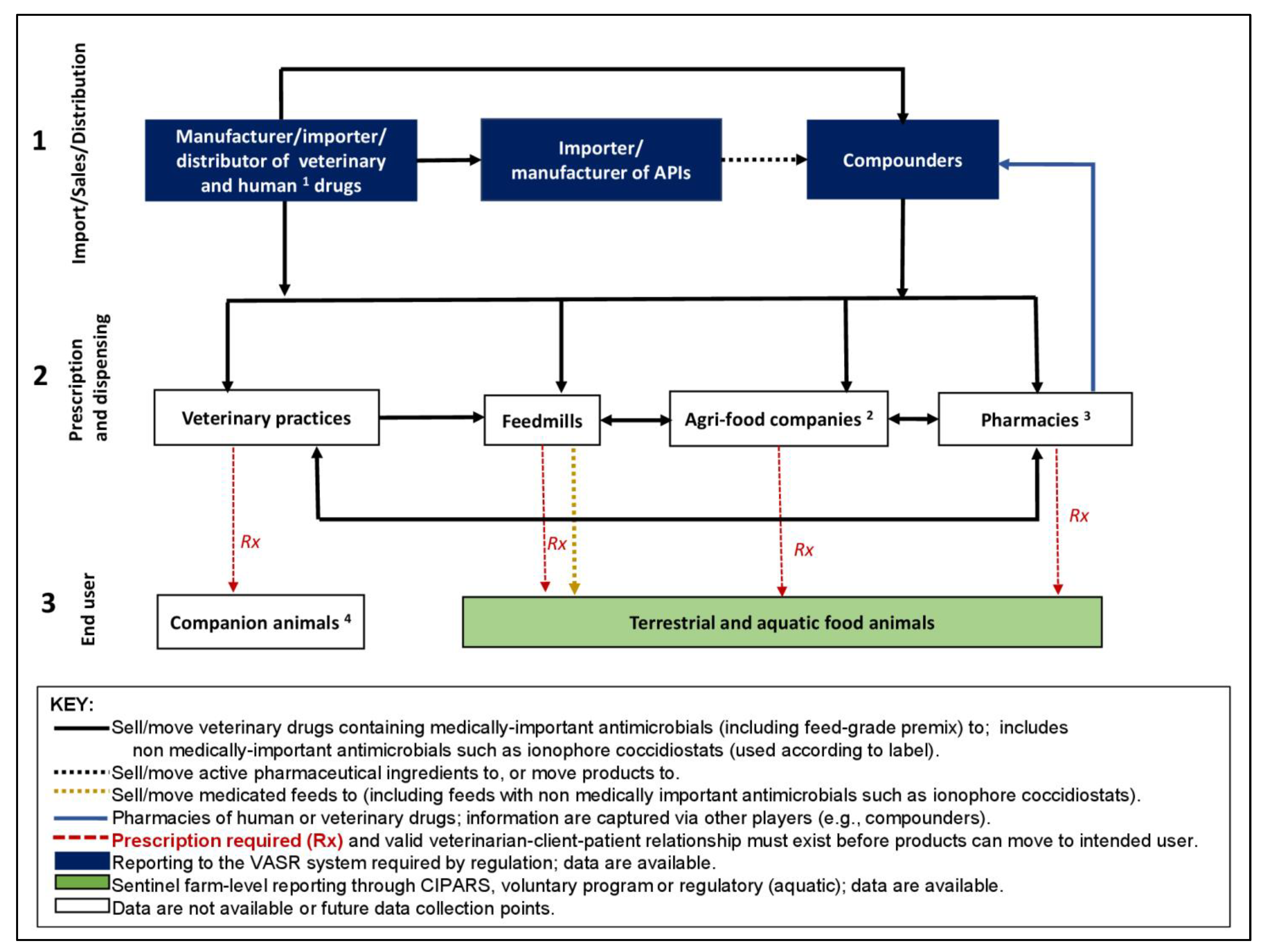 Antibiotics 11 00226 g001