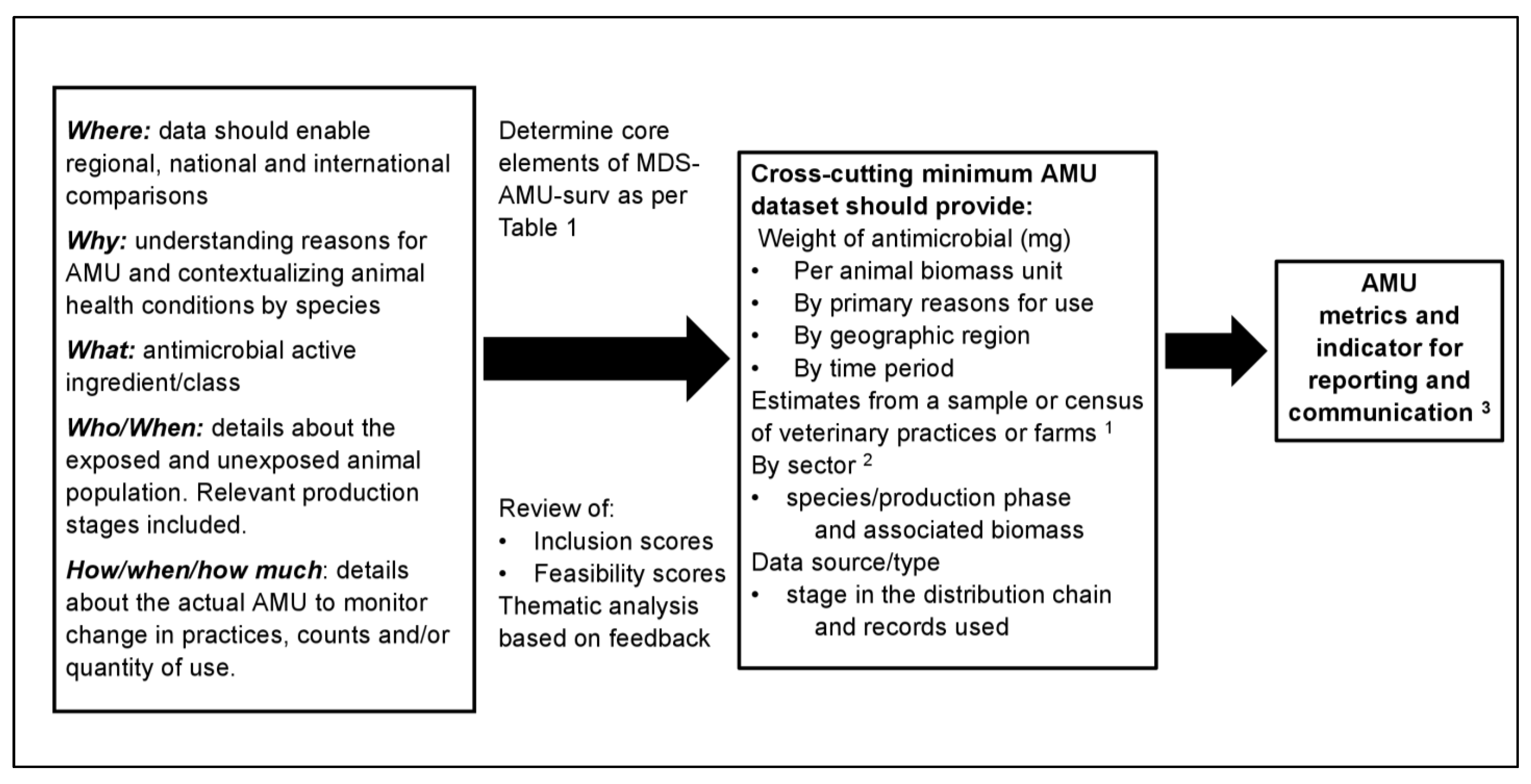 Antibiotics 11 00226 g003