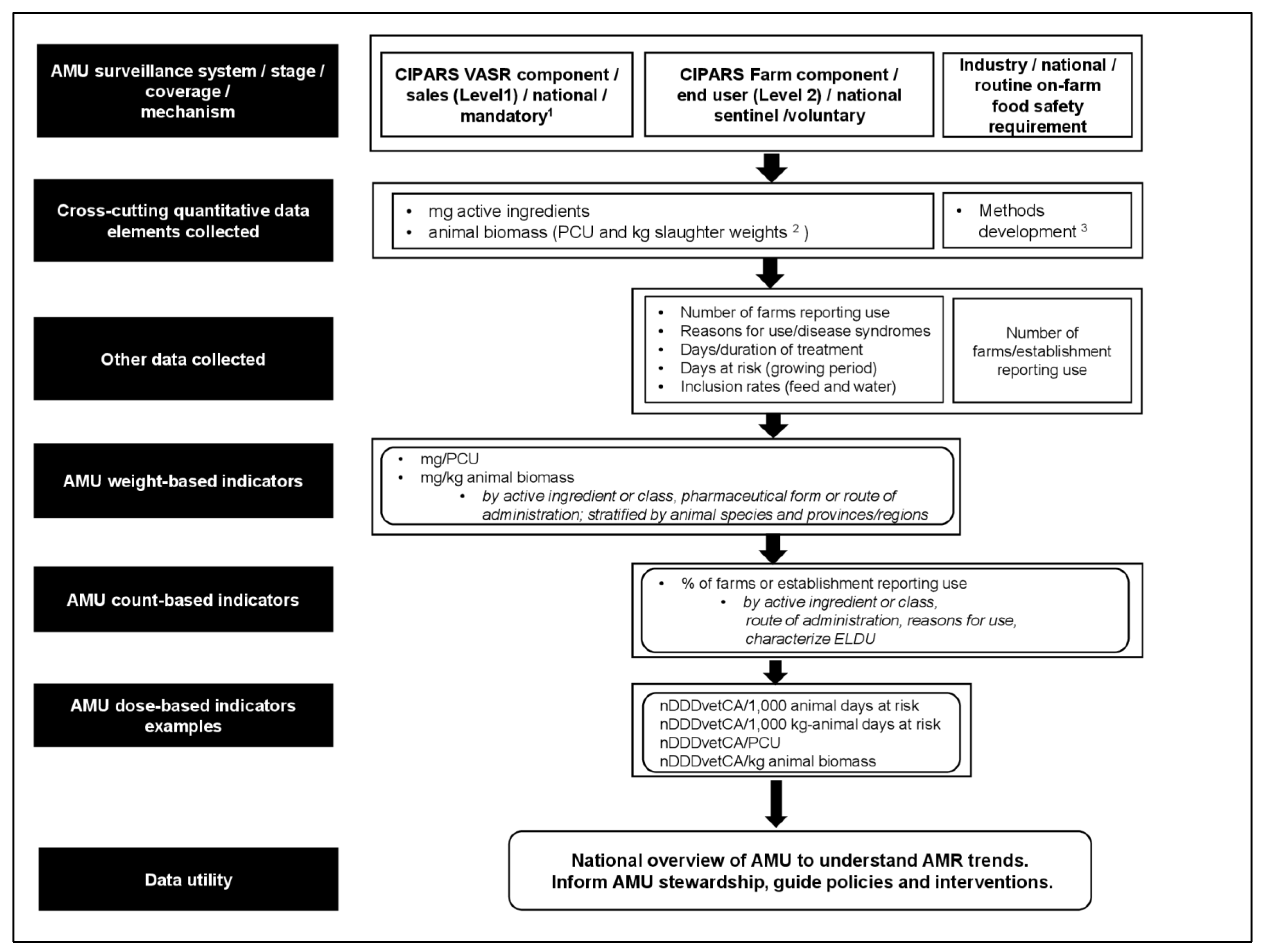 Antibiotics 11 00226 g004
