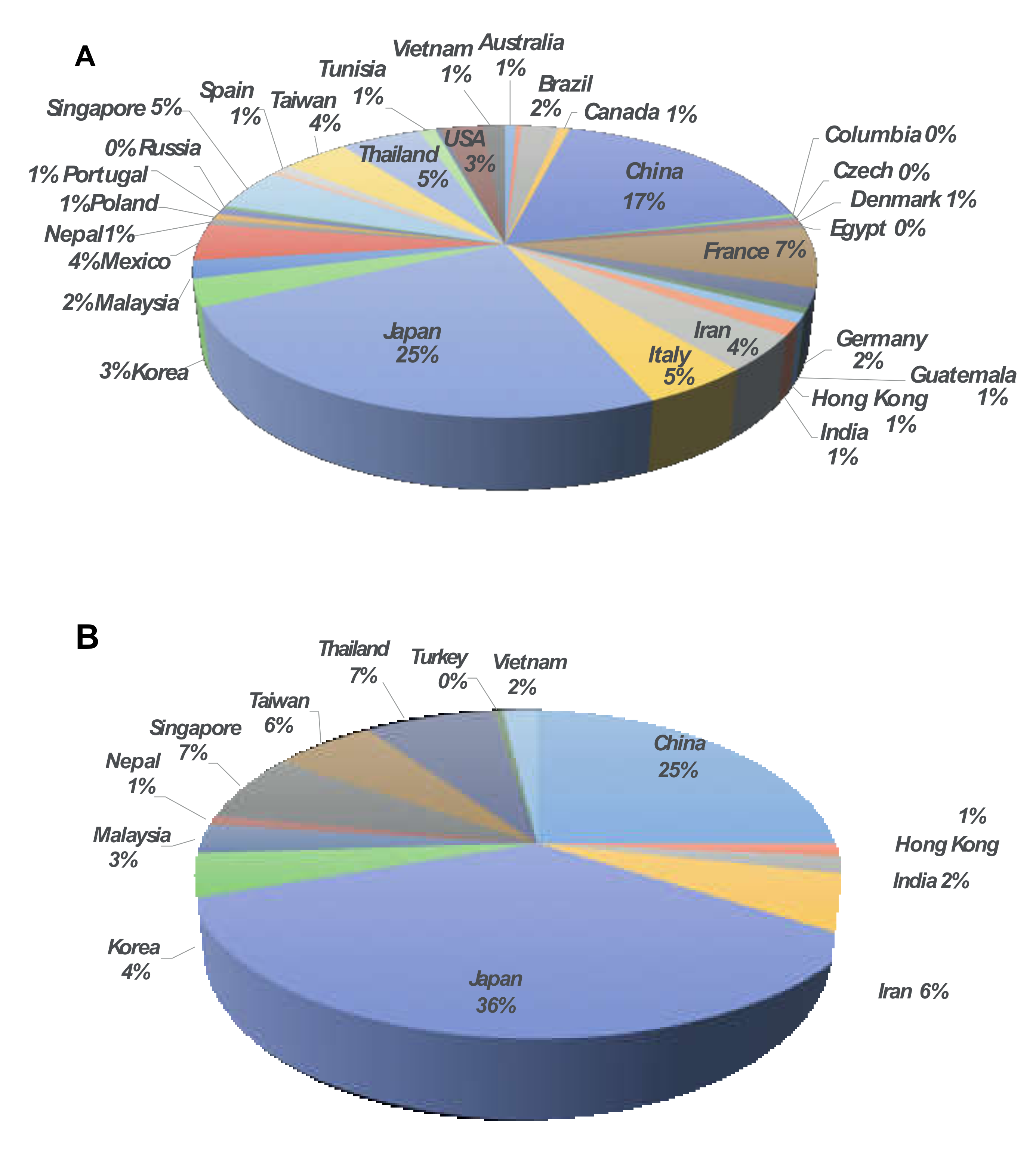 Antibiotics 11 00236 g001
