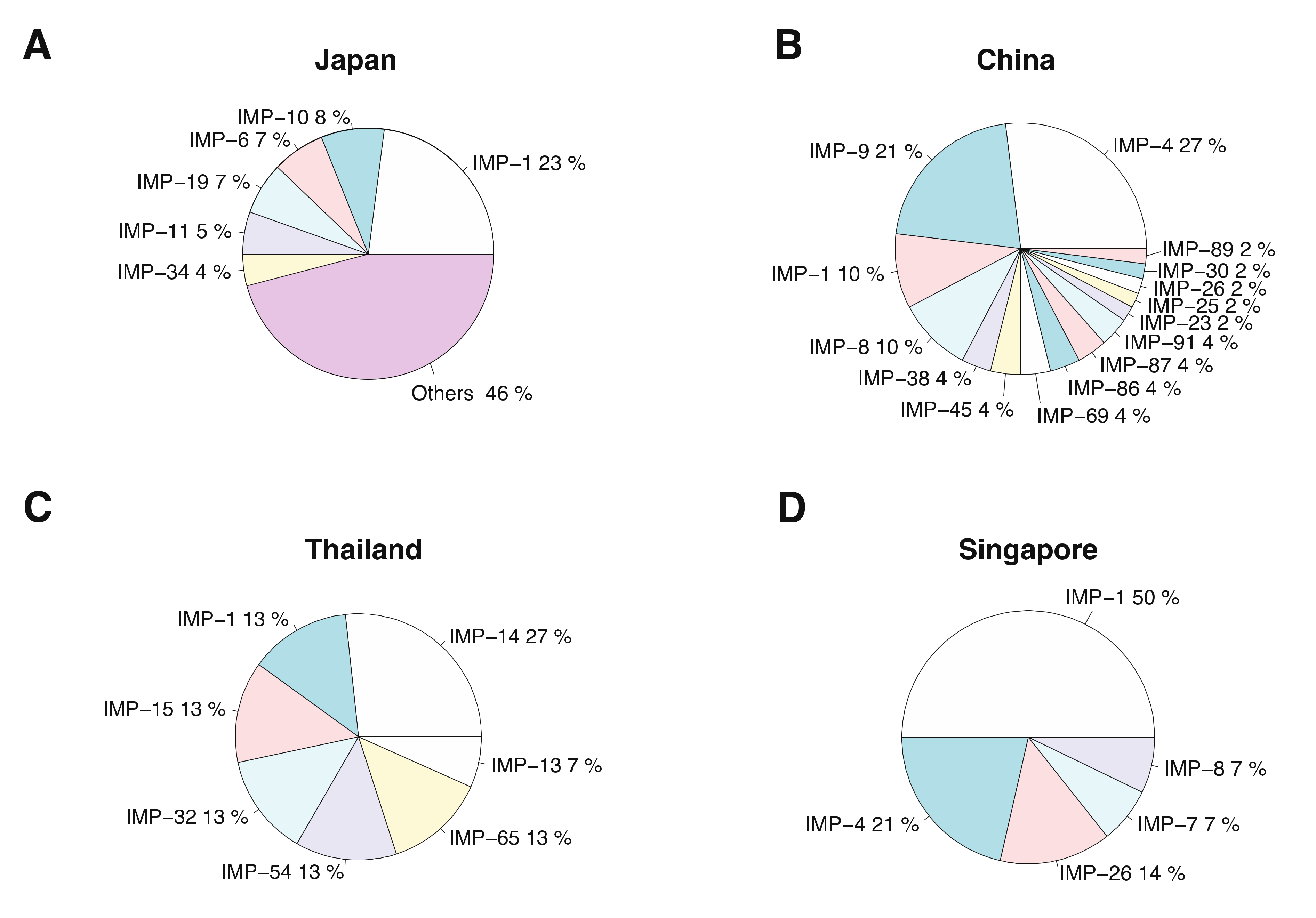 Antibiotics 11 00236 g002