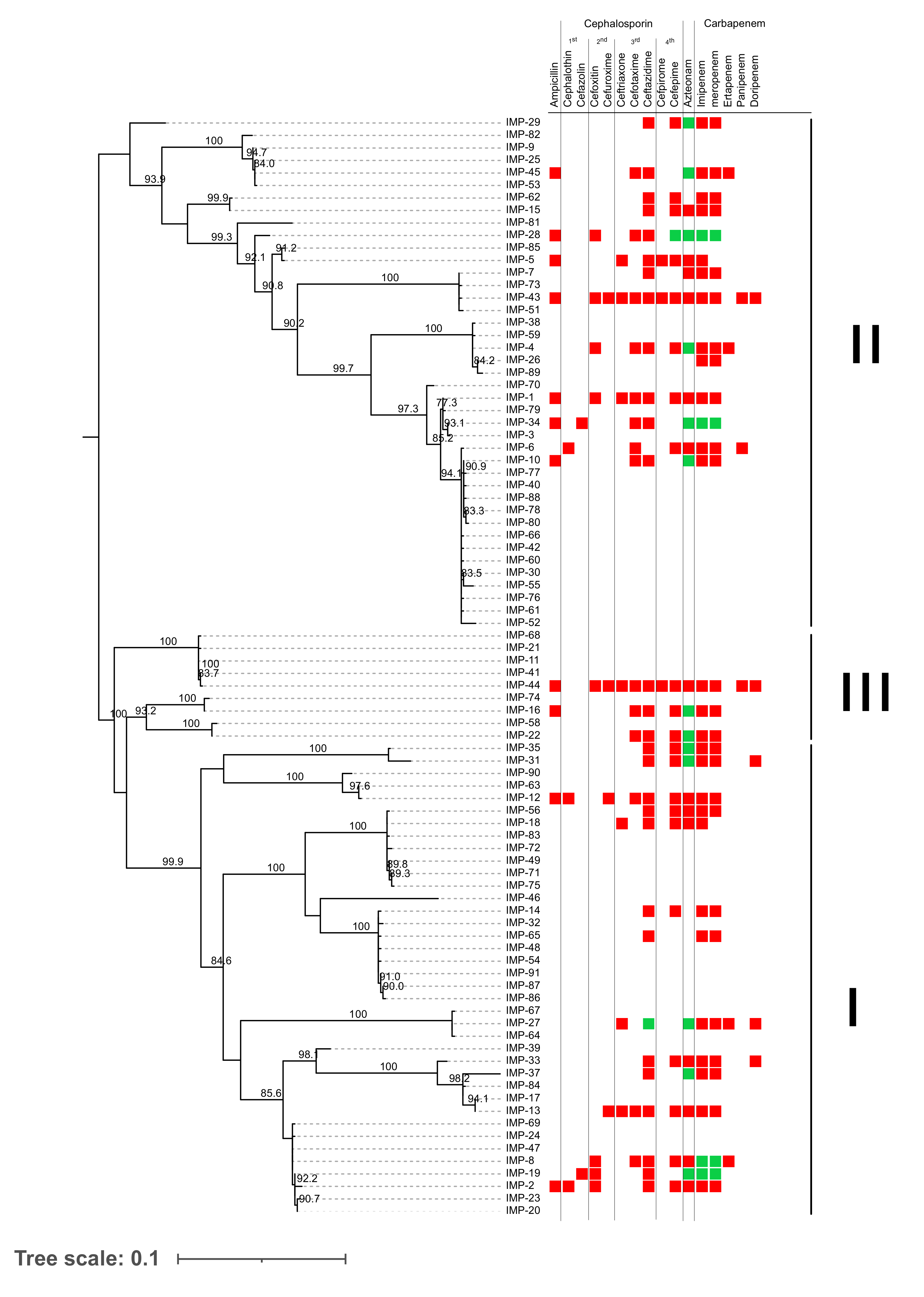 Antibiotics 11 00236 g003
