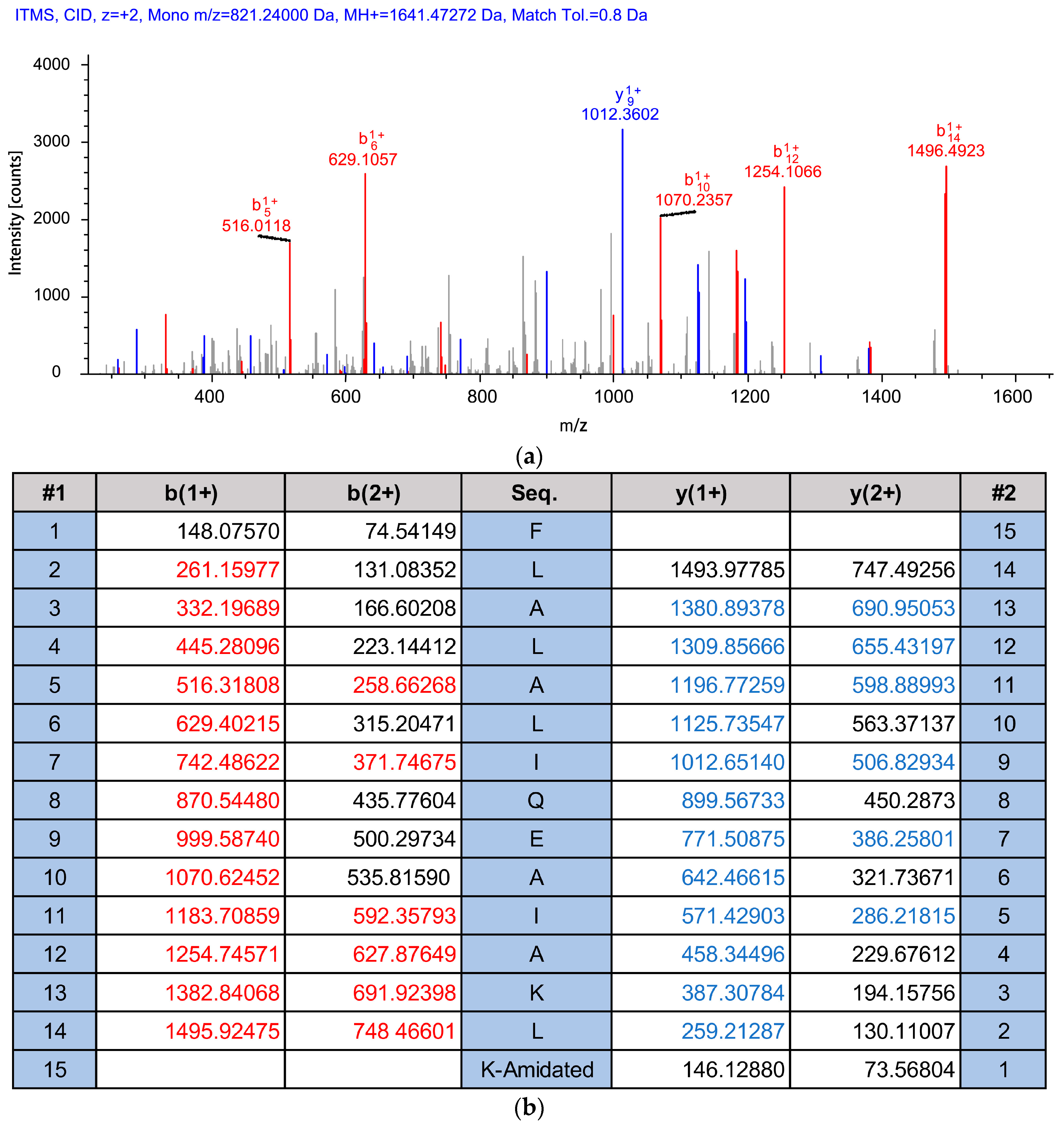 Antibiotics 11 00243 g003
