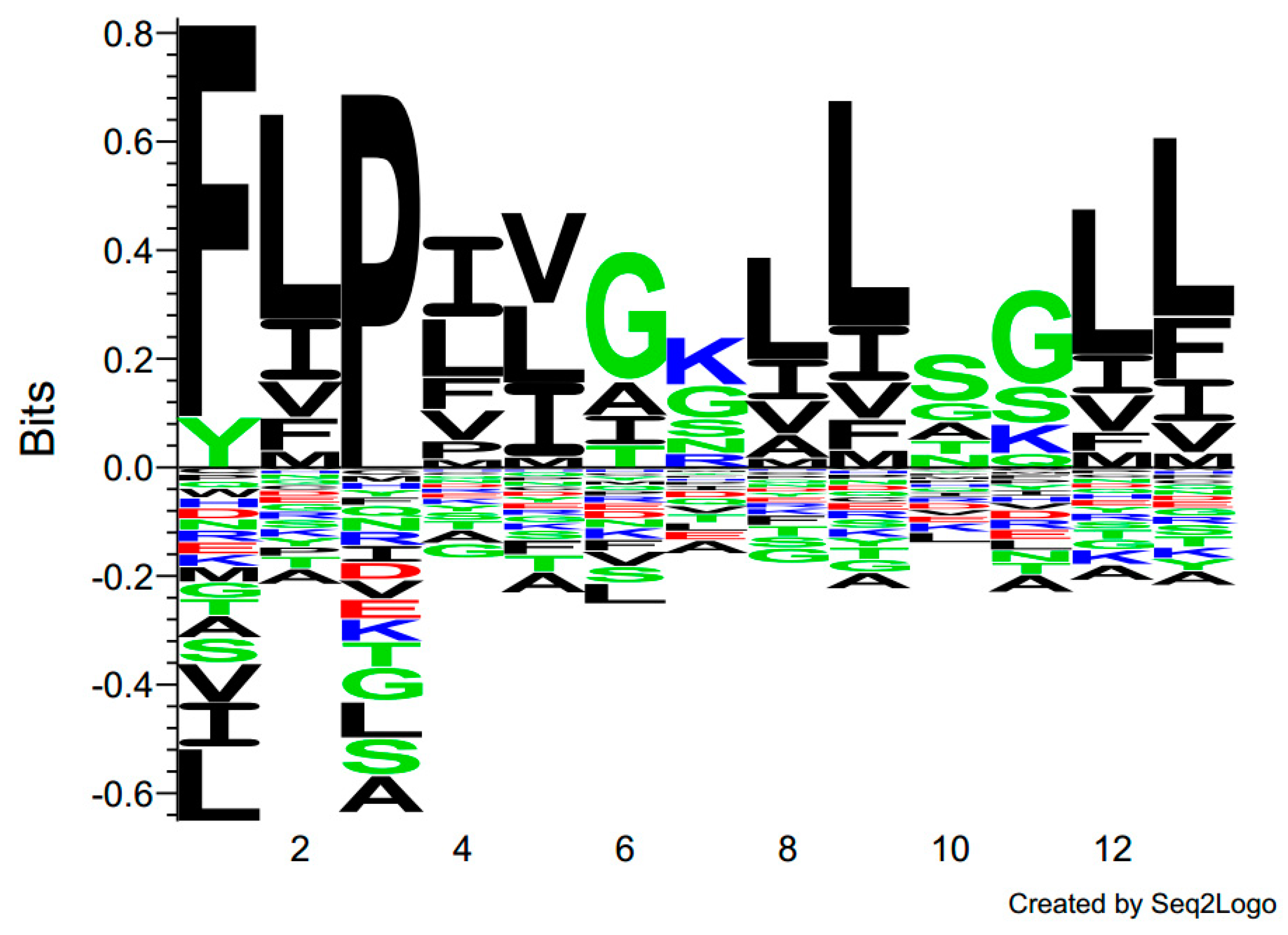 Antibiotics 11 00243 g005