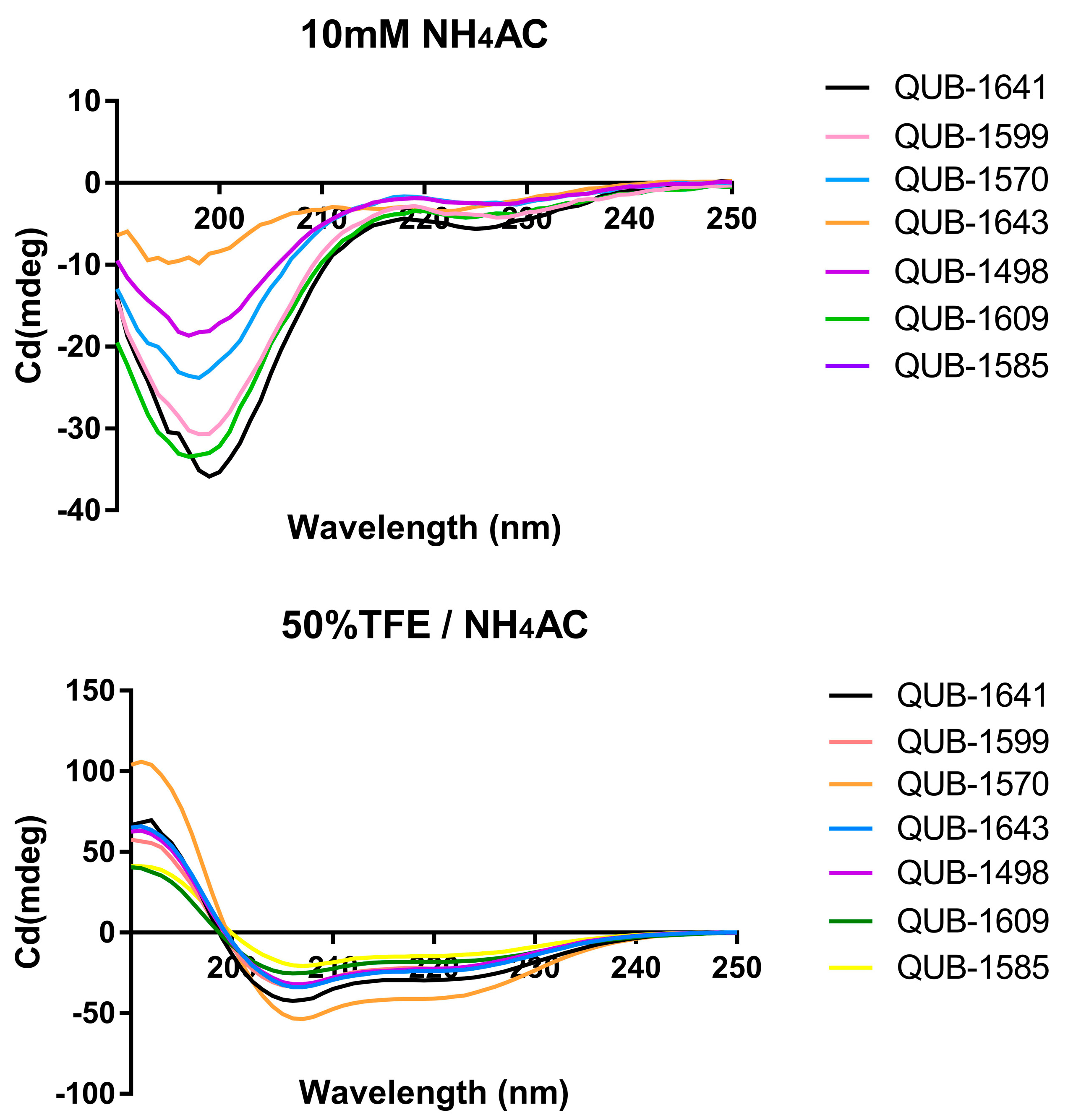 Antibiotics 11 00243 g007