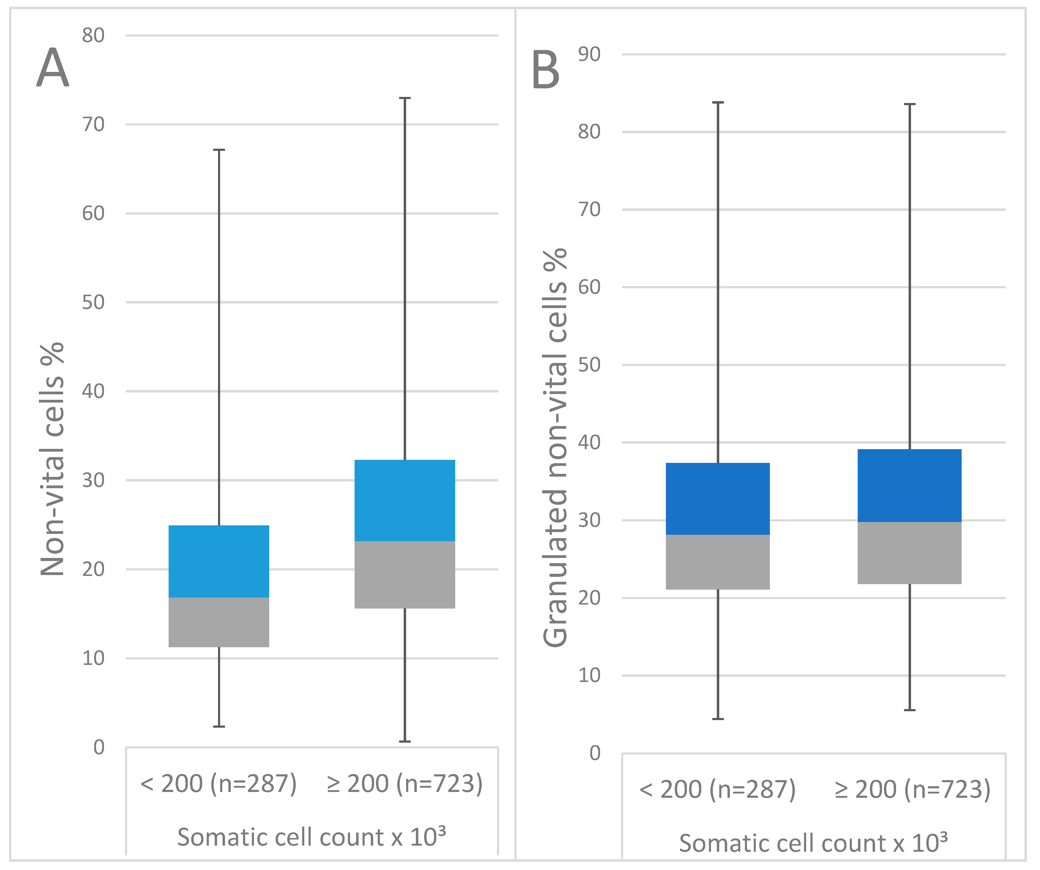 Antibiotics 11 00259 g002