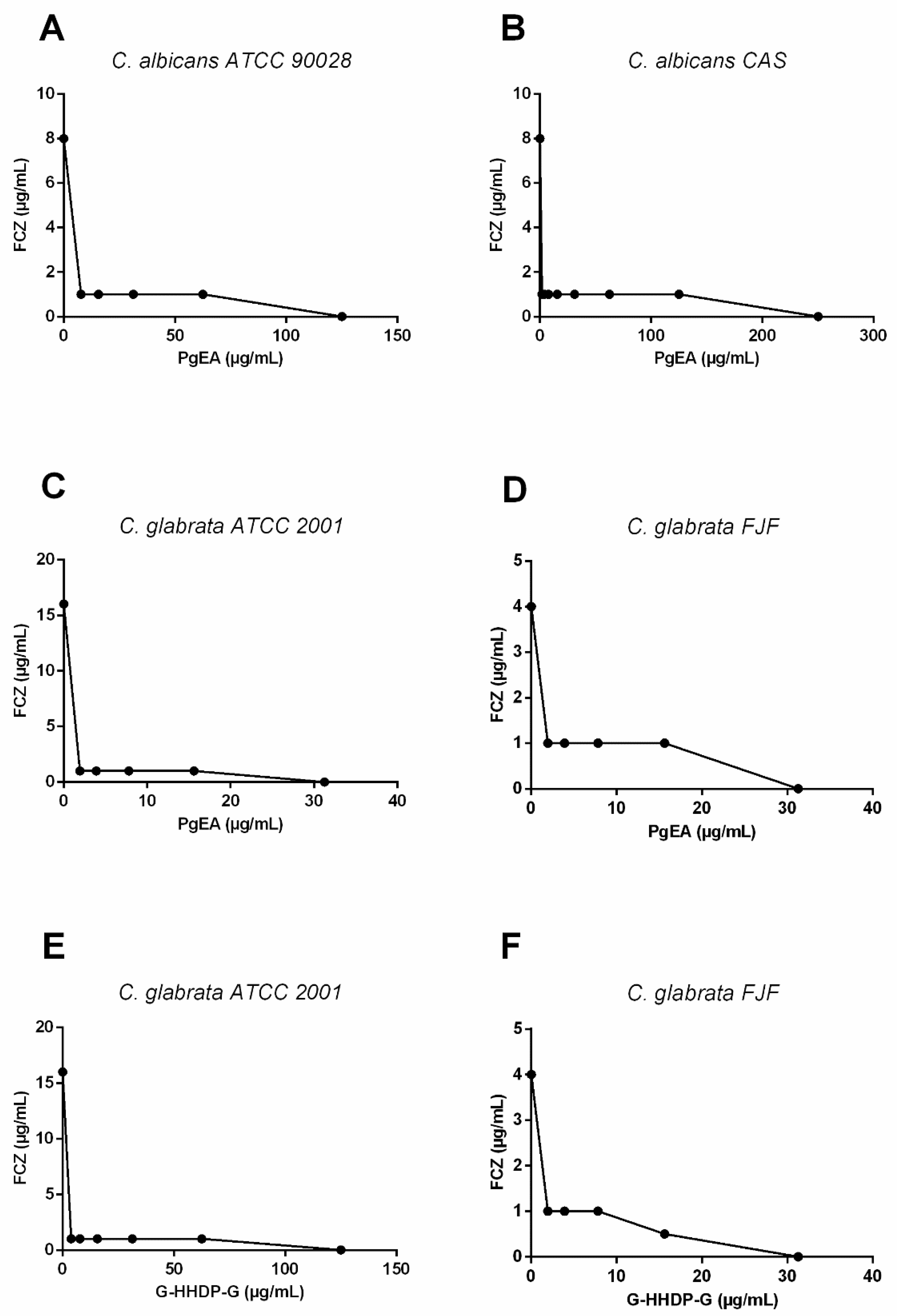 Antibiotics 11 00265 g001