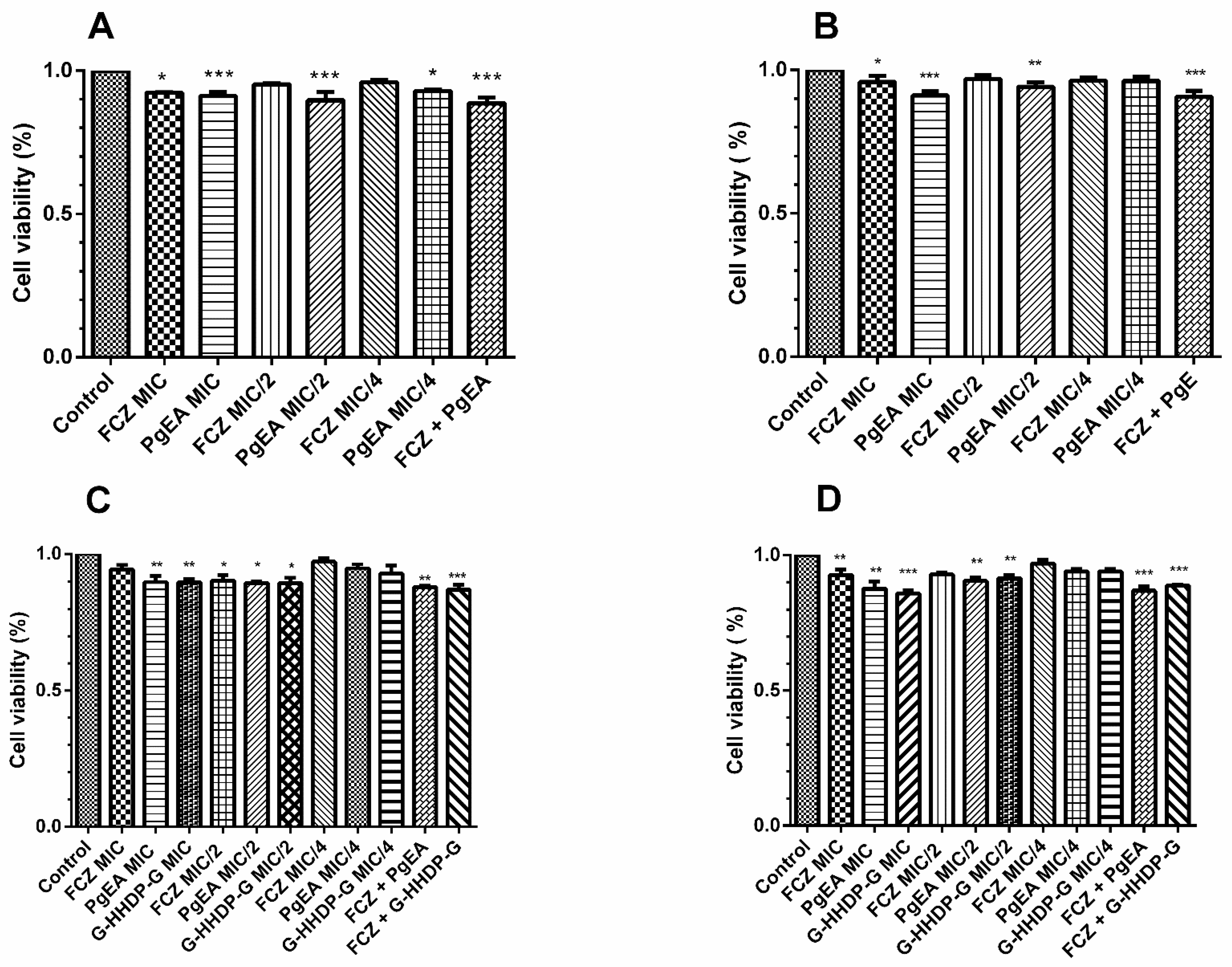 Antibiotics 11 00265 g002