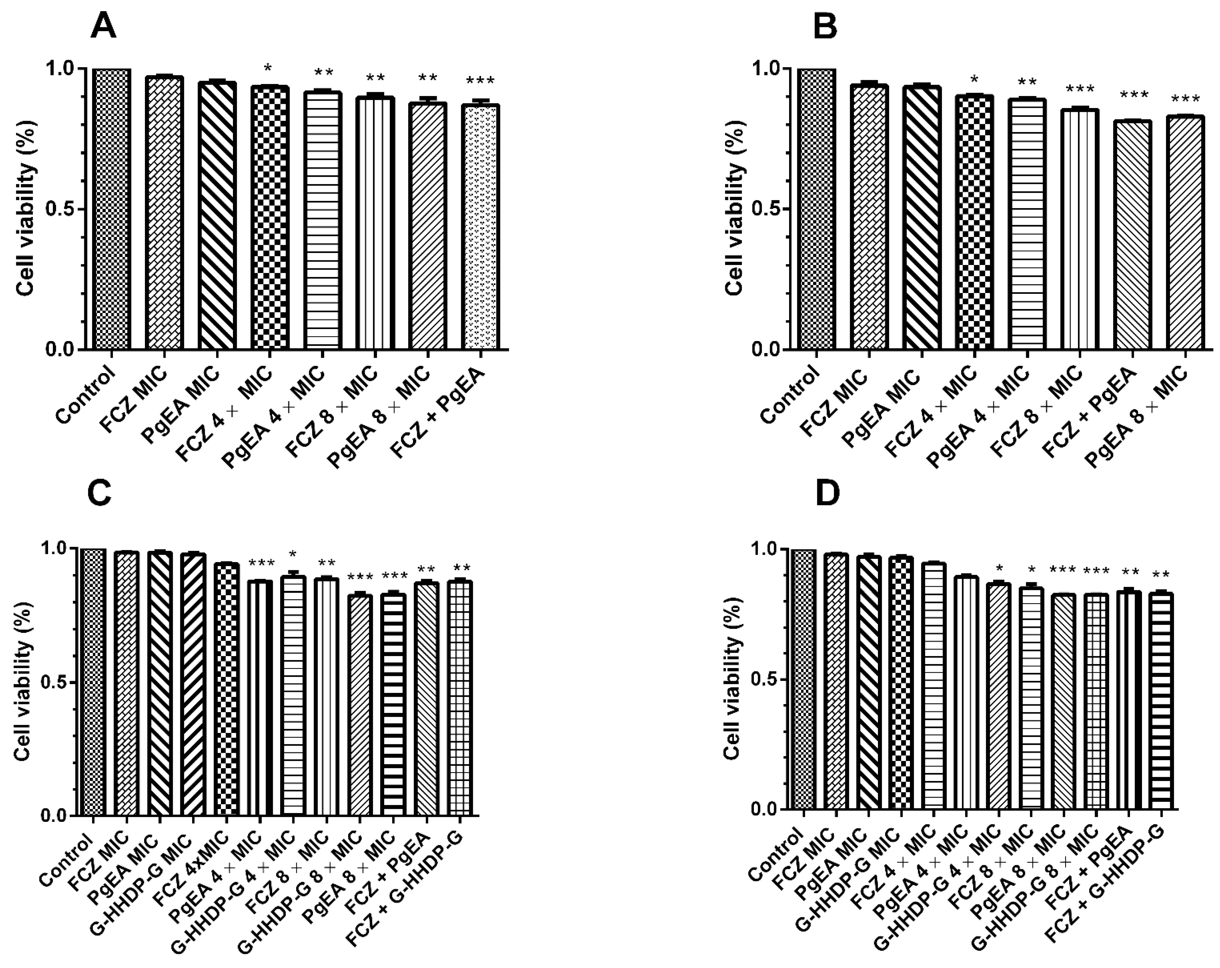 Antibiotics 11 00265 g003