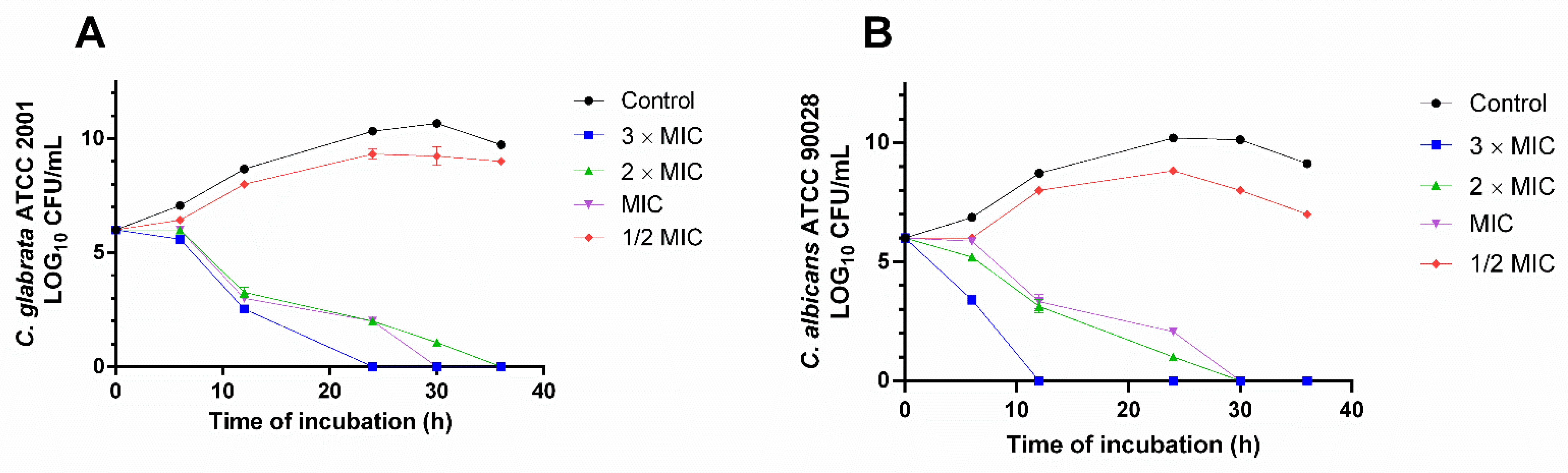 Antibiotics 11 00265 g004