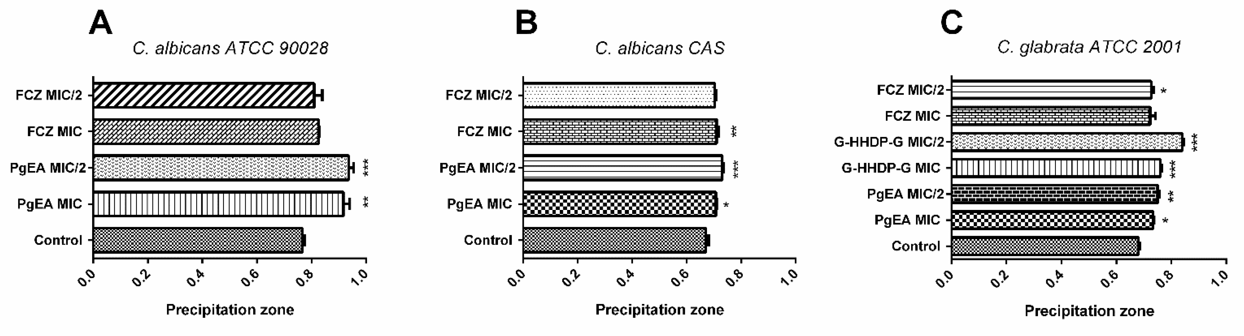 Antibiotics 11 00265 g005