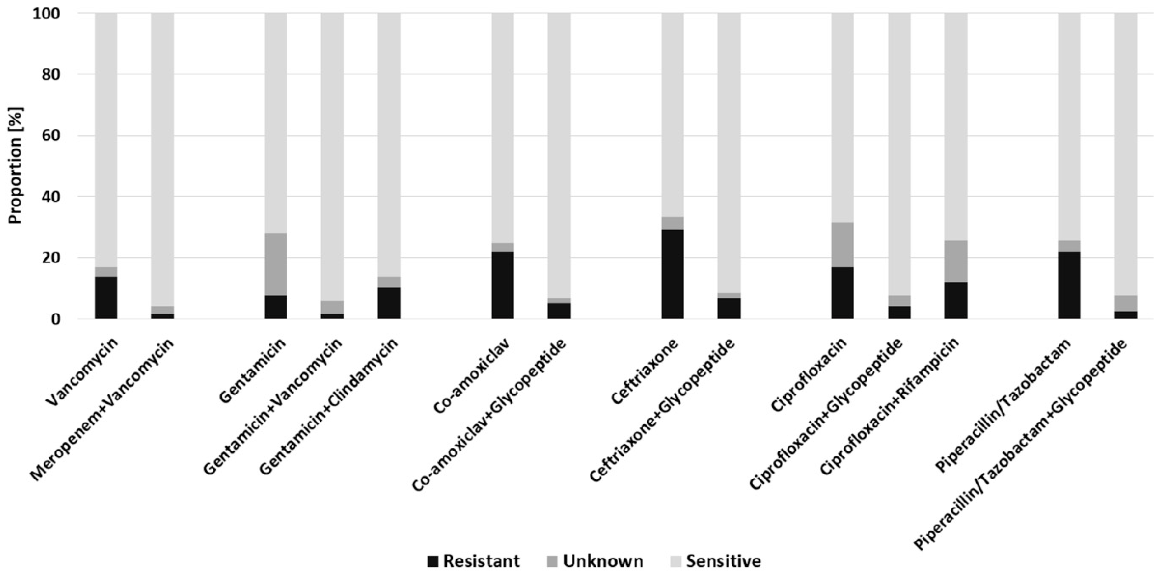 Antibiotics 11 00287 g001 Antibiotics 11 00287 g001