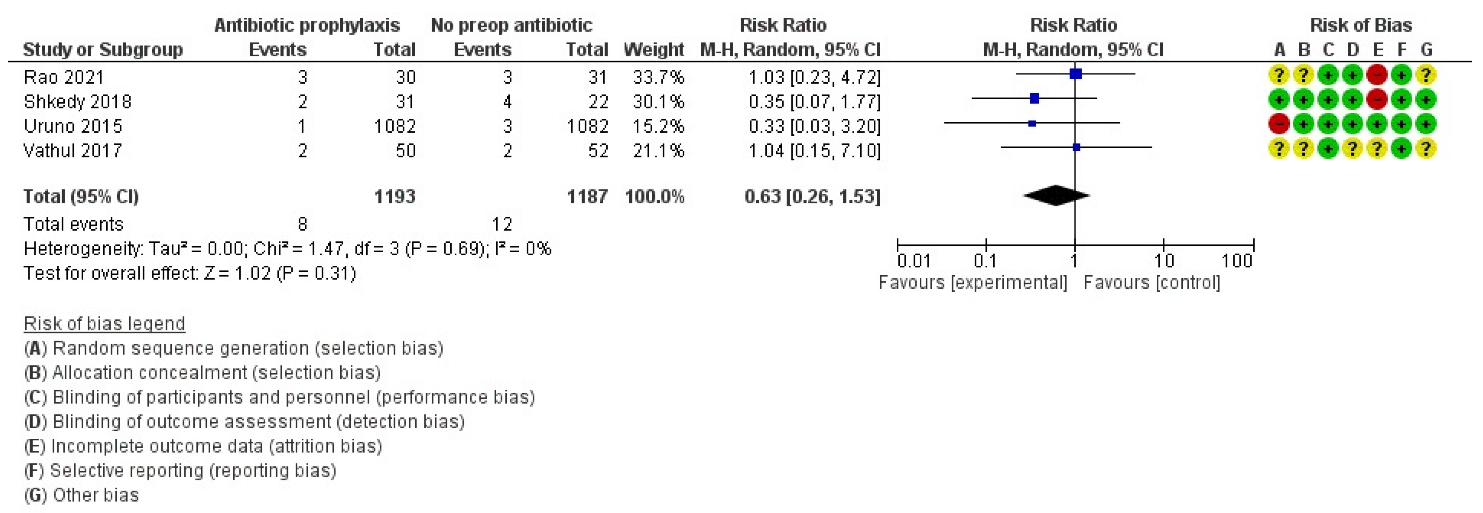 Antibiotics 11 00290 g004