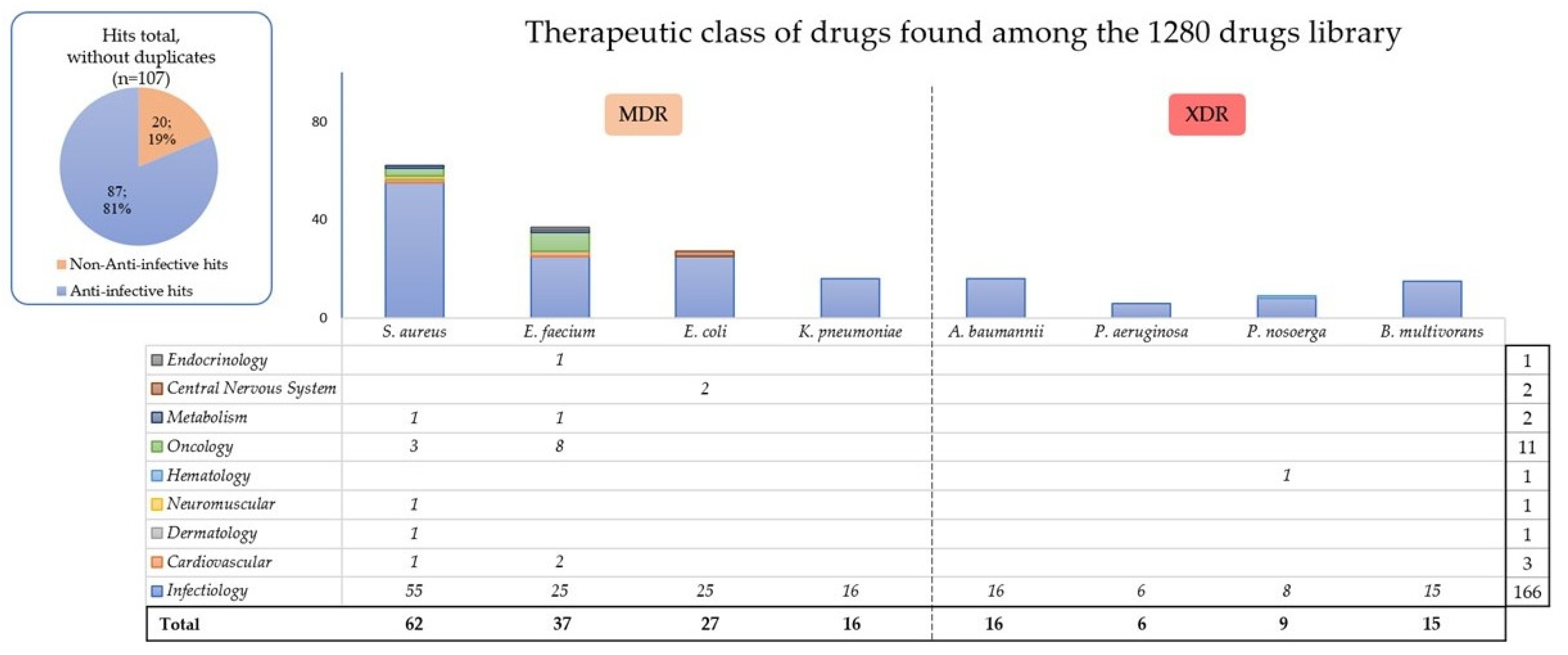 Antibiotics 11 00291 g001