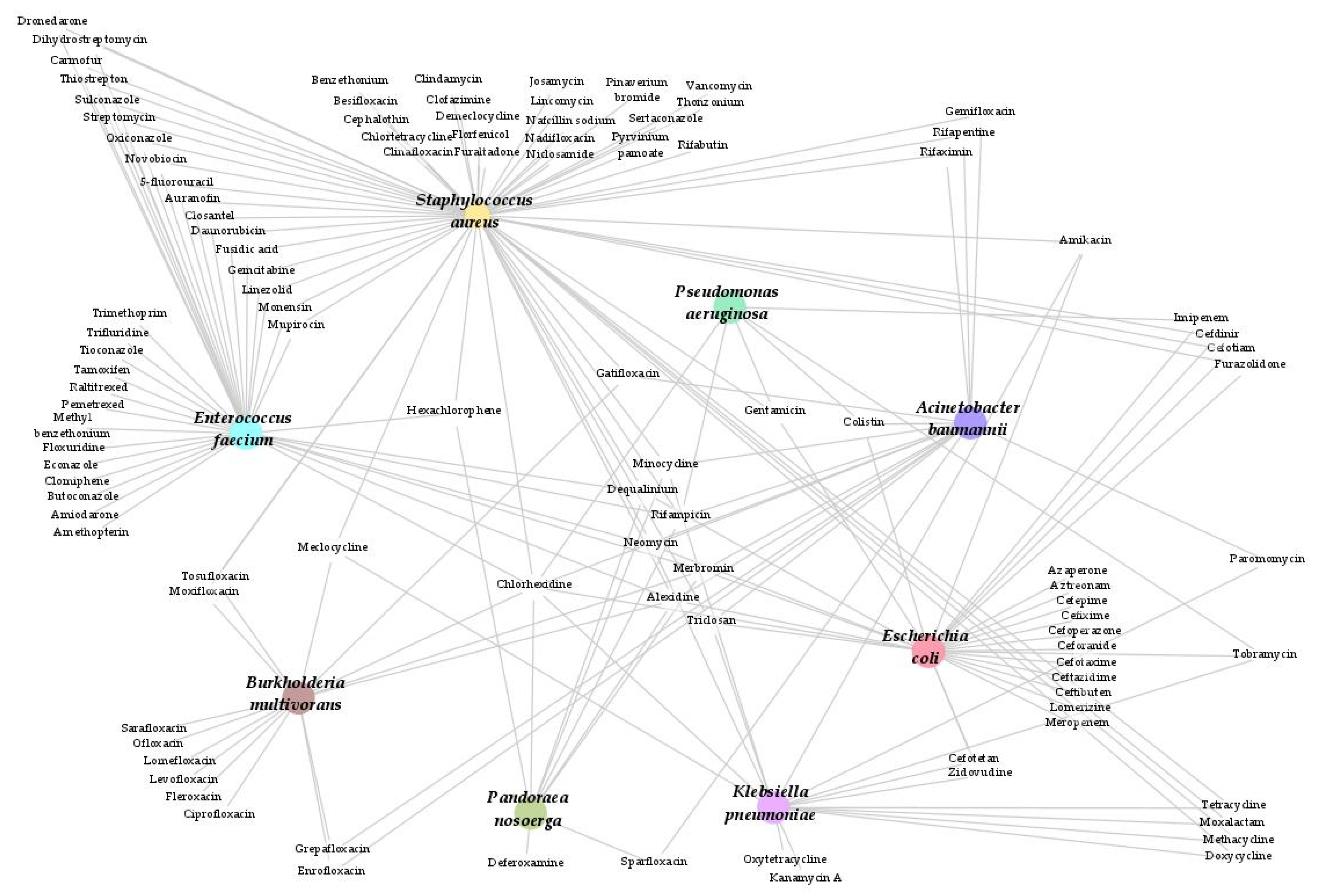 Antibiotics 11 00291 g002