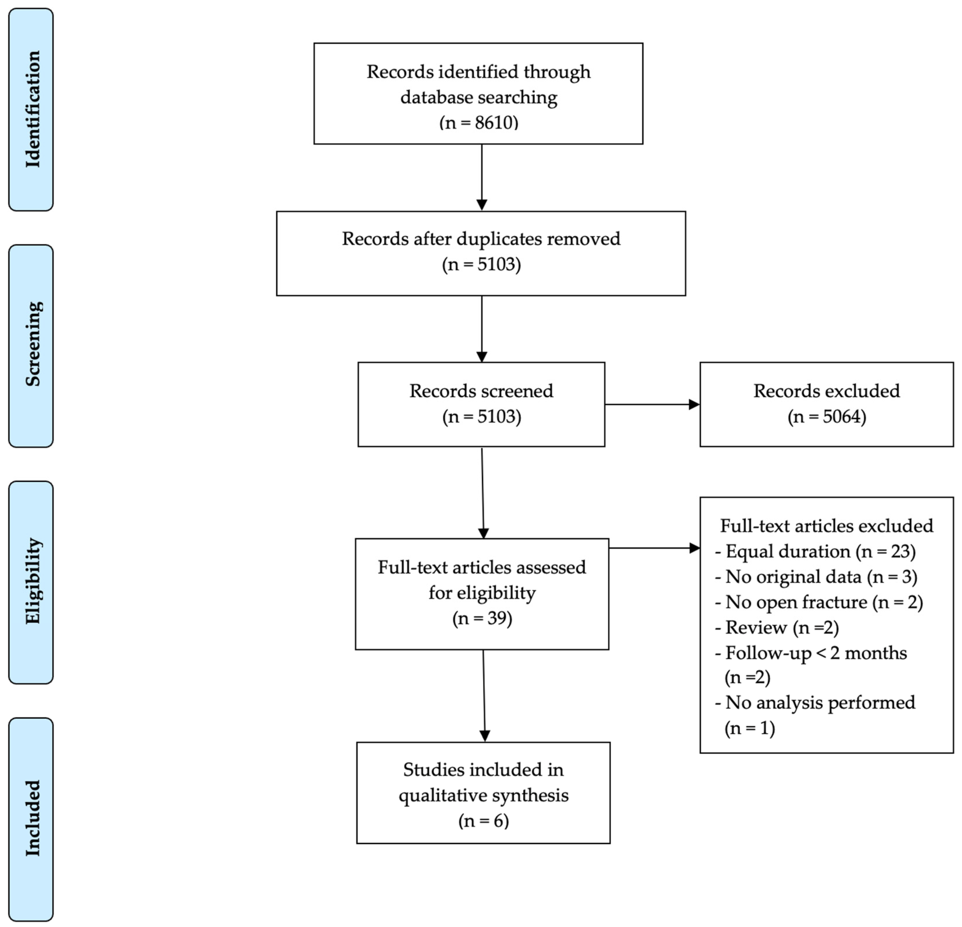 Antibiotics 11 00293 g001