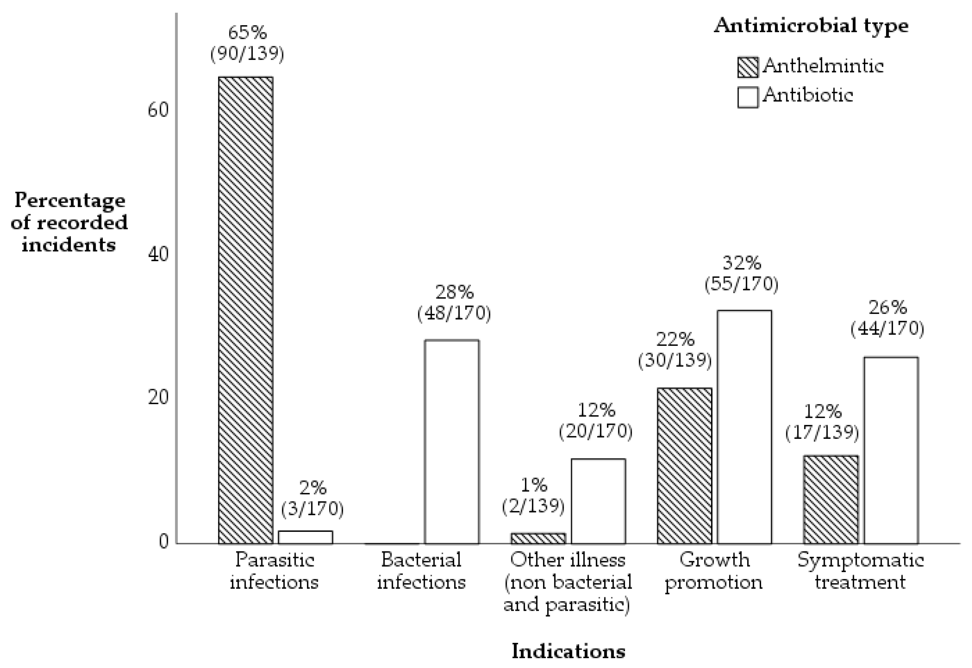 Antibiotics 11 00294 g002