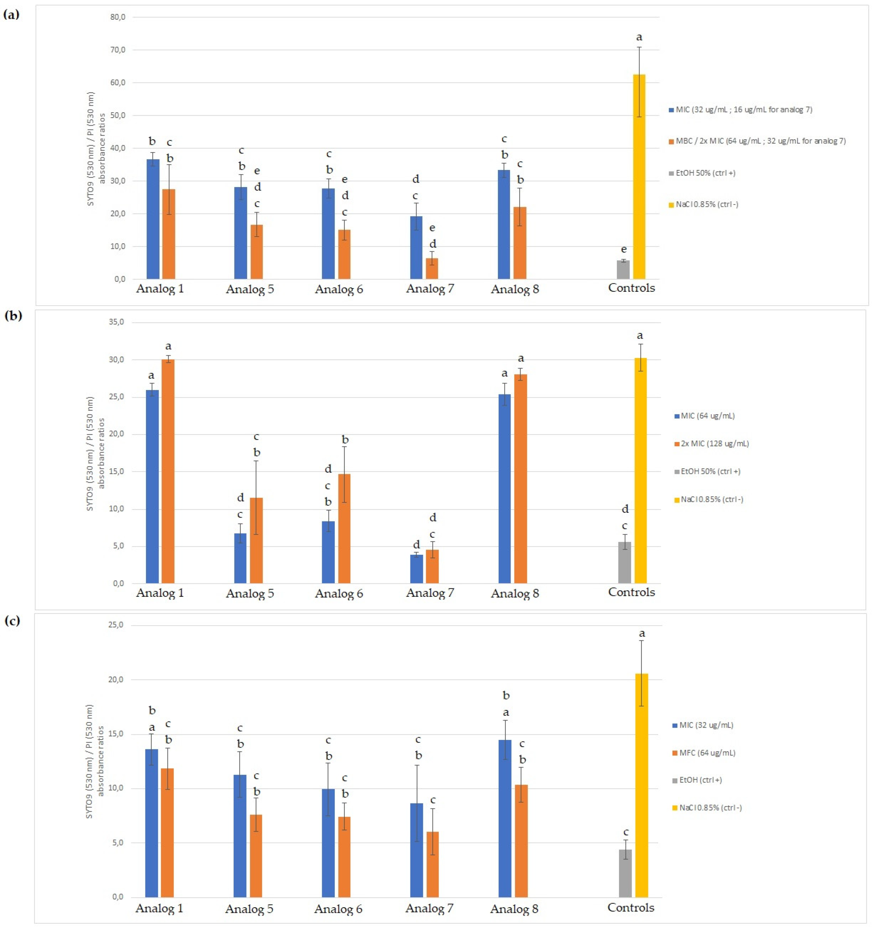 Antibiotics 11 00297 g003