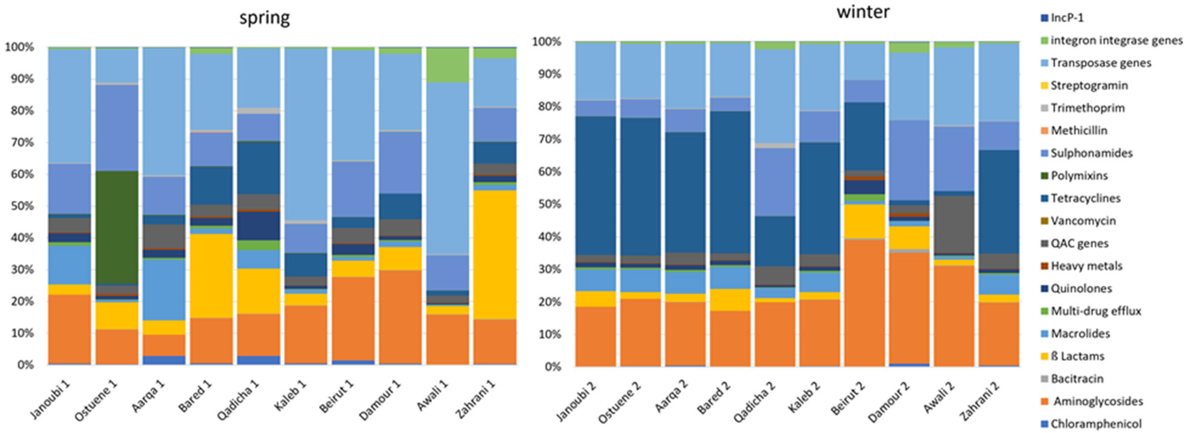 Antibiotics 11 00306 g002