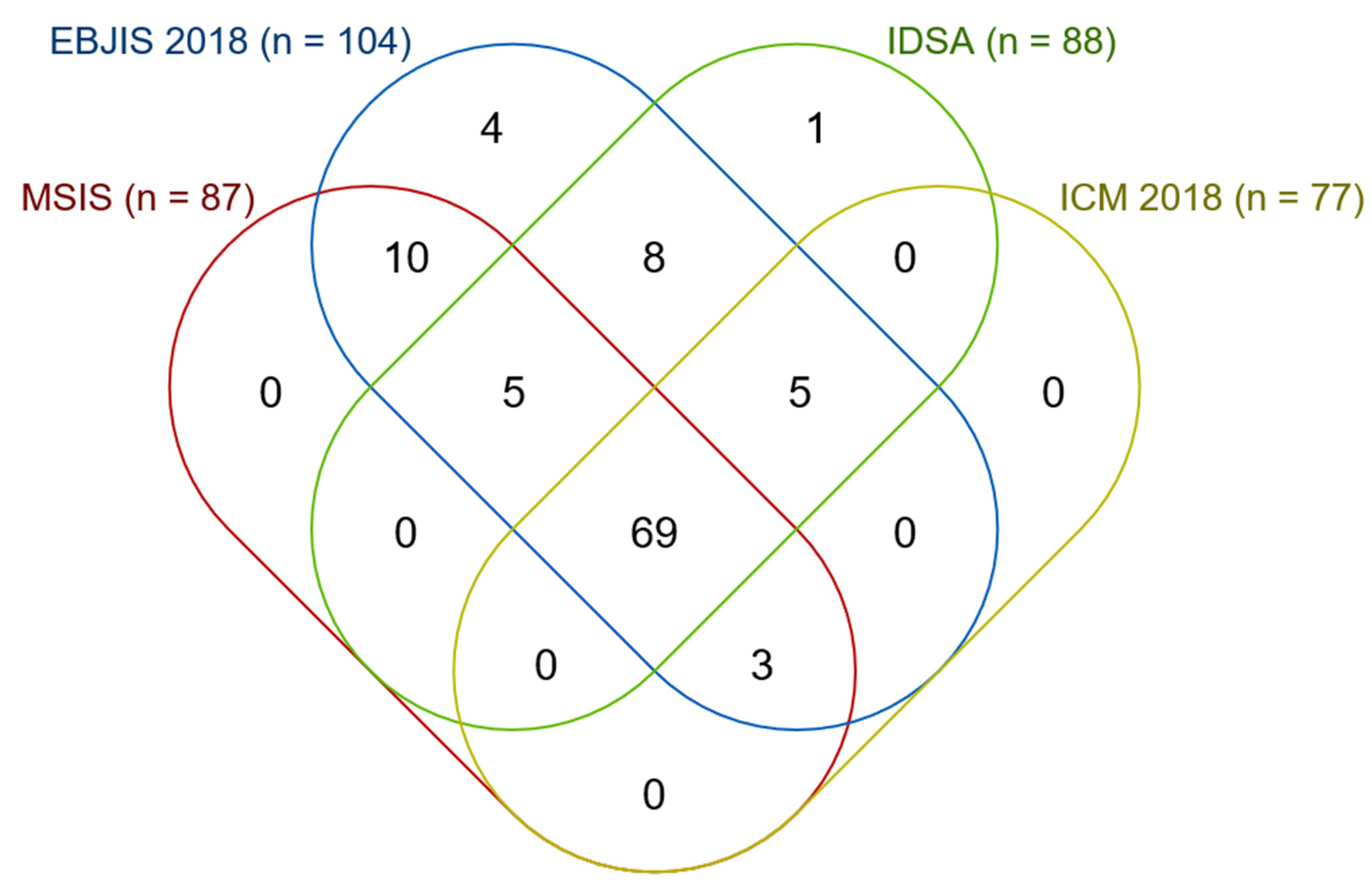 Antibiotics 11 00310 g002