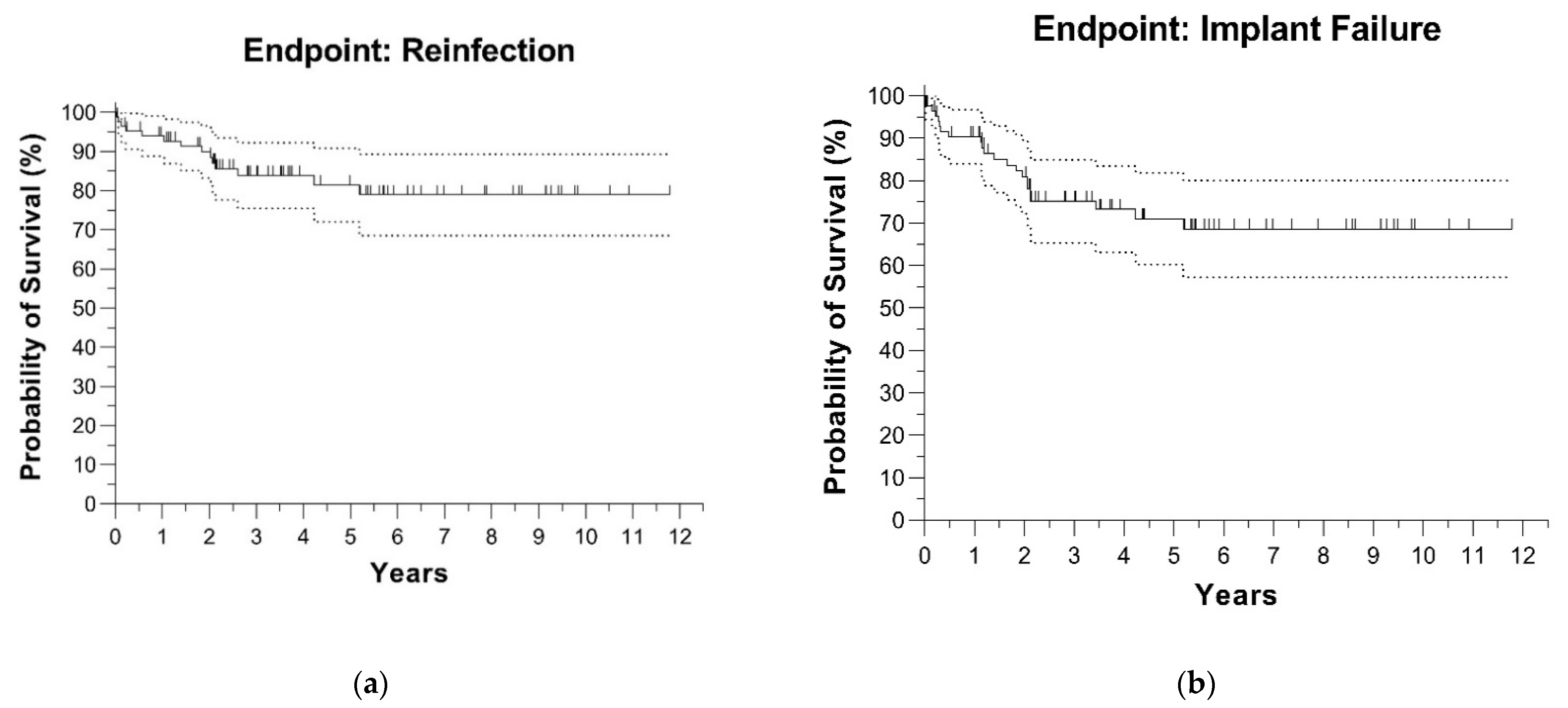 Antibiotics 11 00310 g003