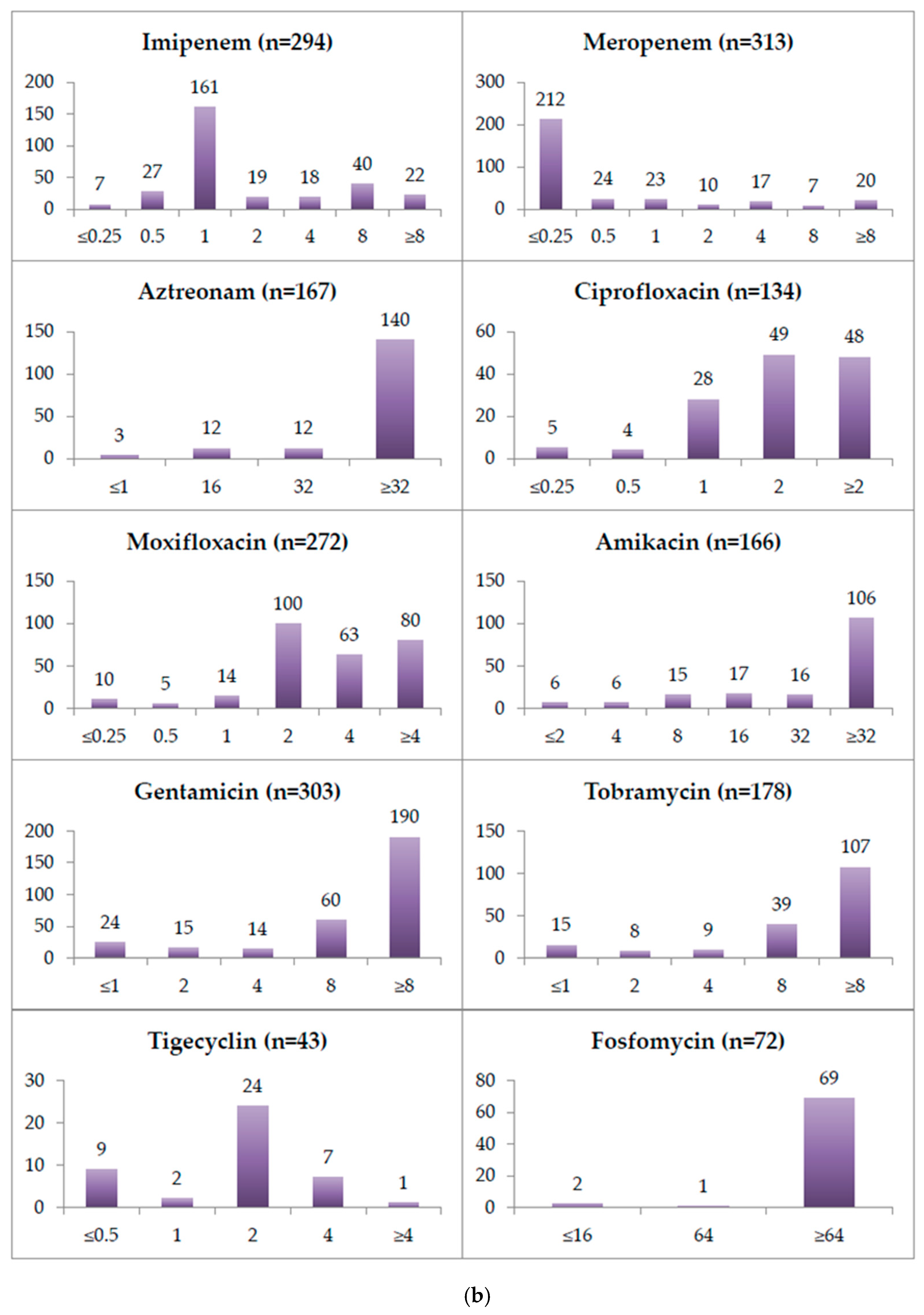 Antibiotics 11 00311 g003b