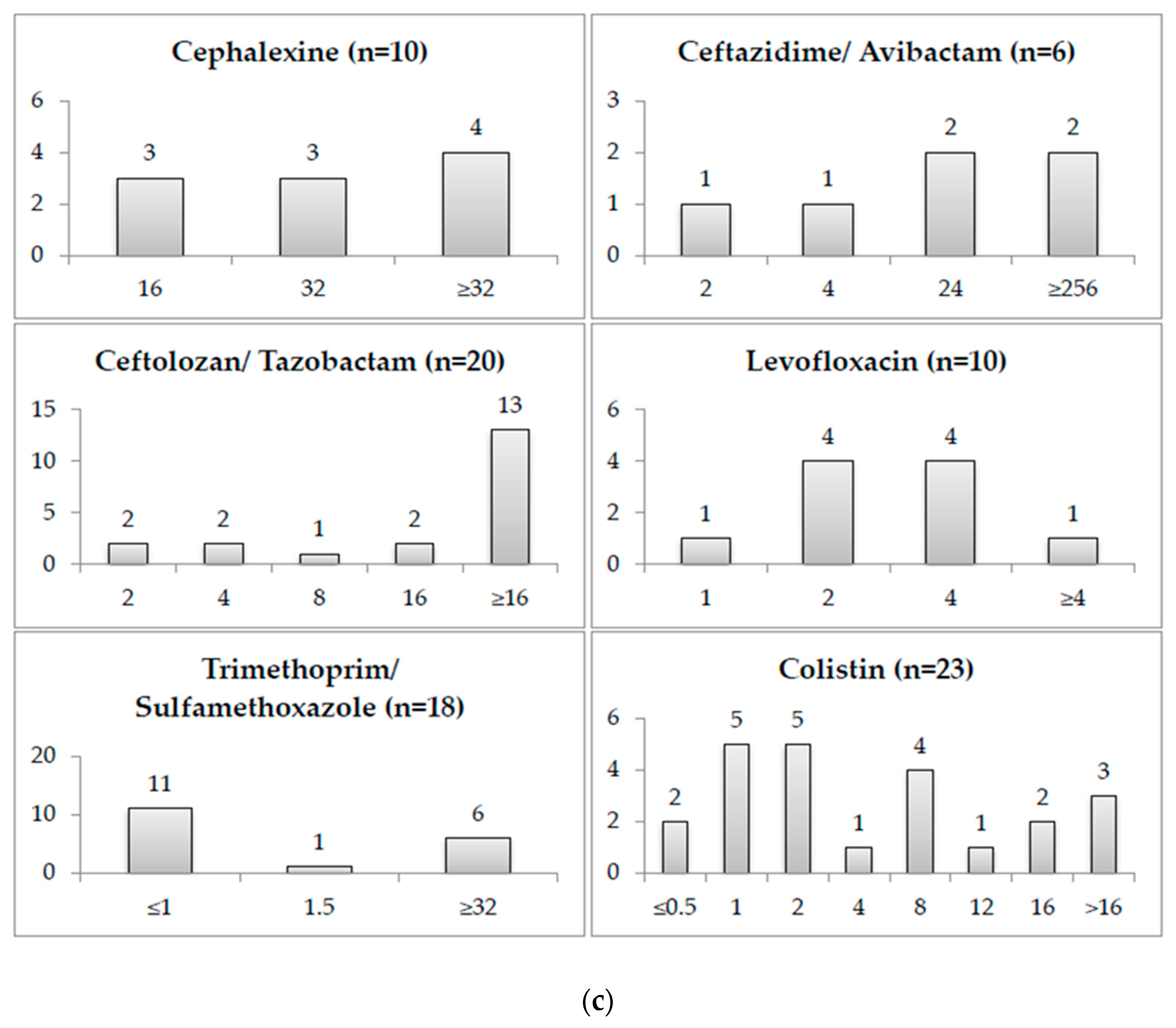 Antibiotics 11 00311 g003c