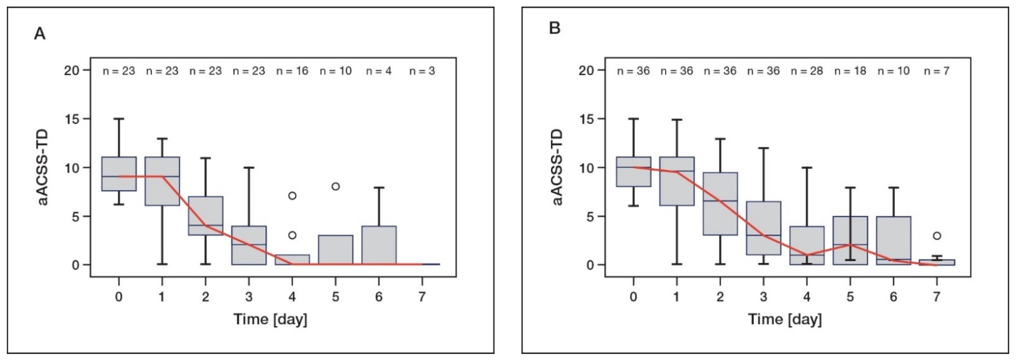Antibiotics 11 00314 g002 Antibiotics 11 00314 g002