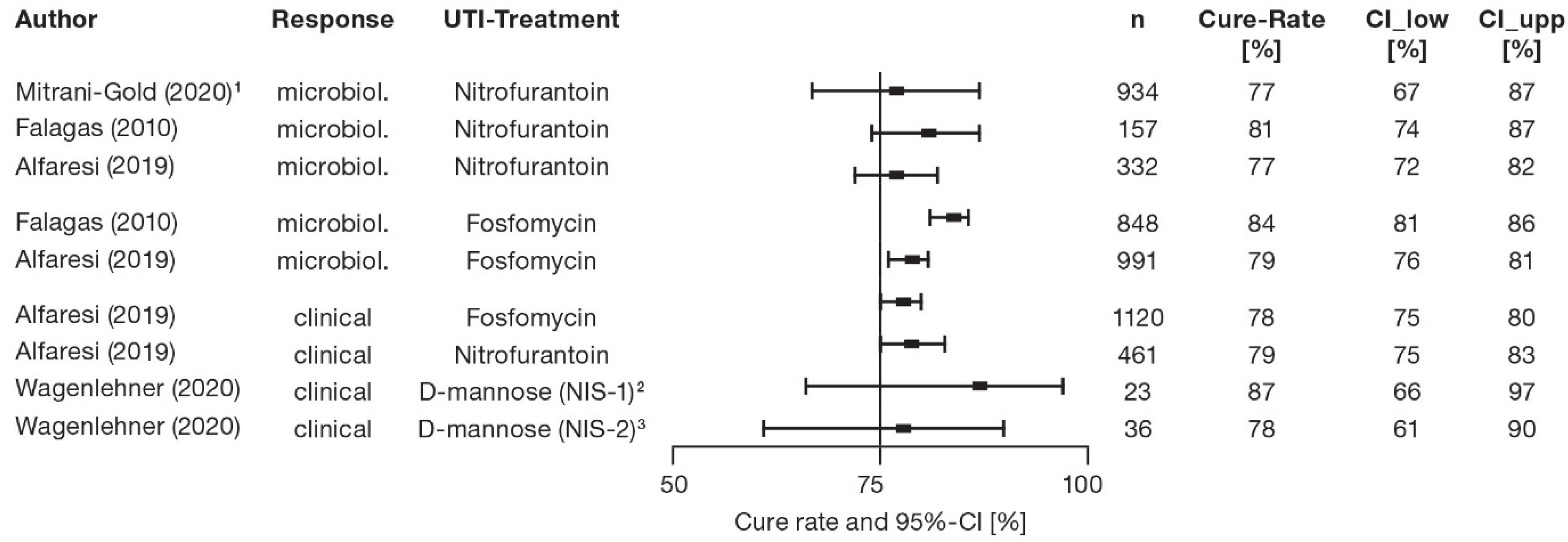 Antibiotics 11 00314 g003 Antibiotics 11 00314 g003