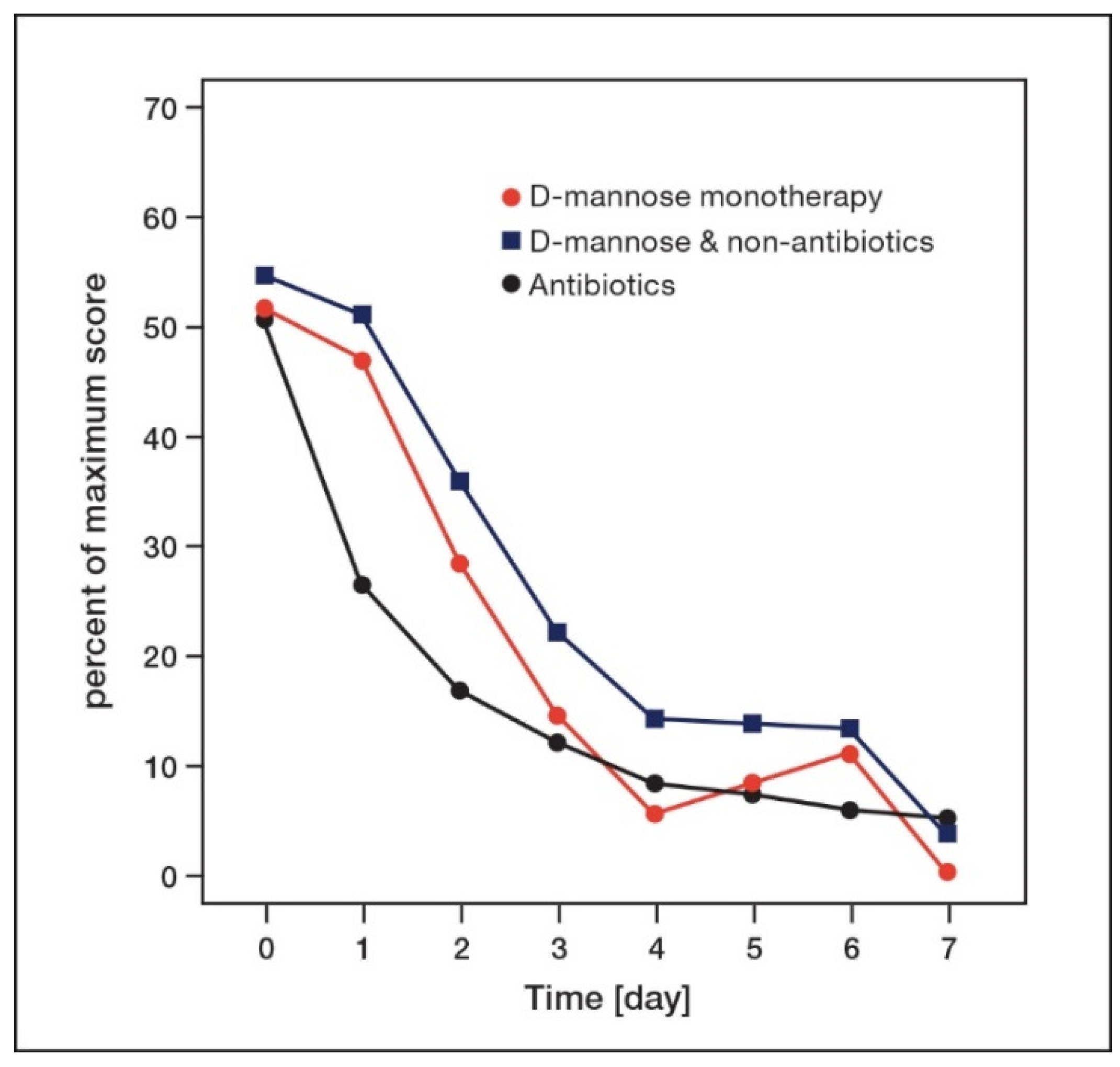 Antibiotics 11 00314 g004 Antibiotics 11 00314 g004