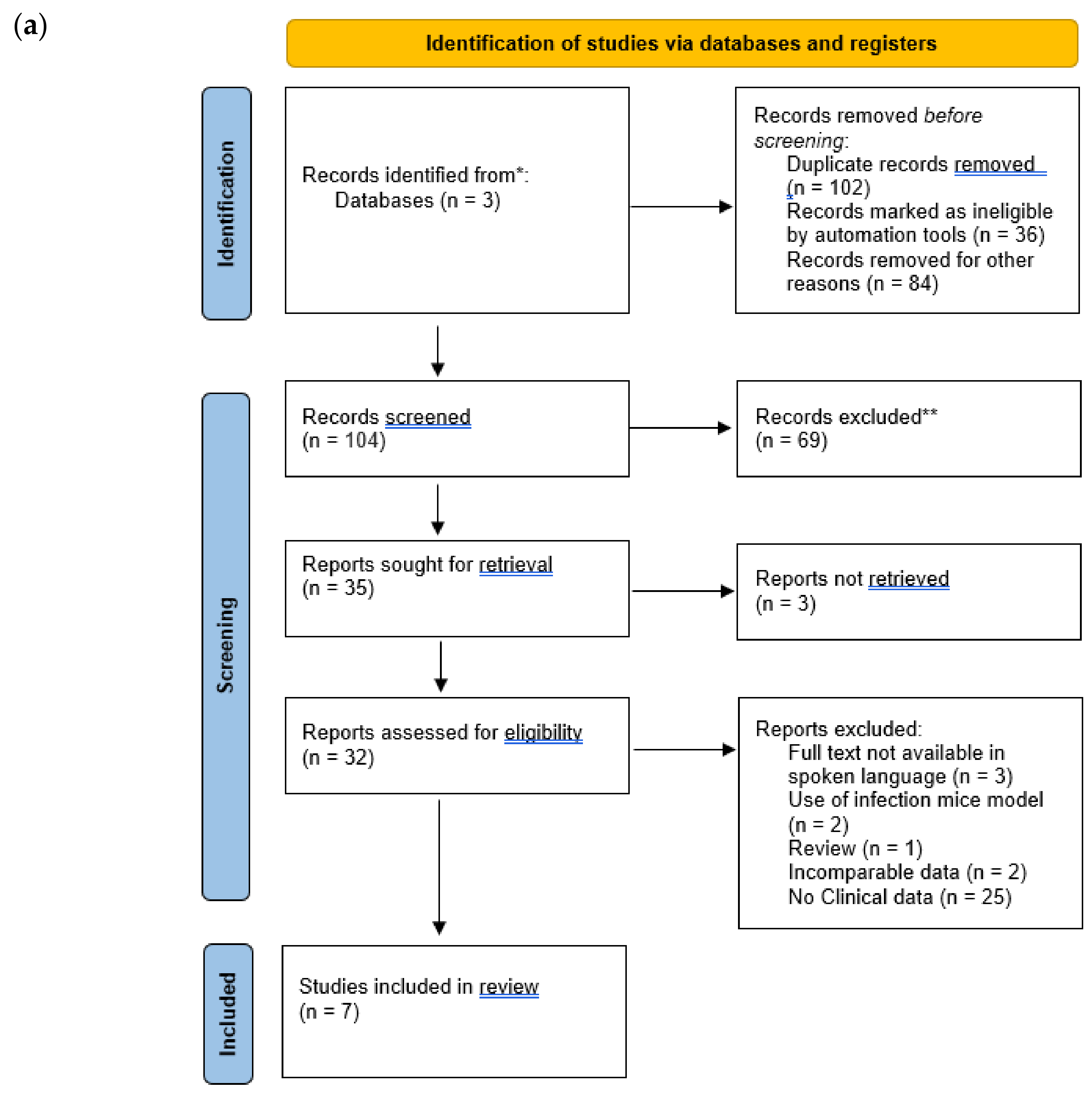 Antibiotics 11 00323 g001a