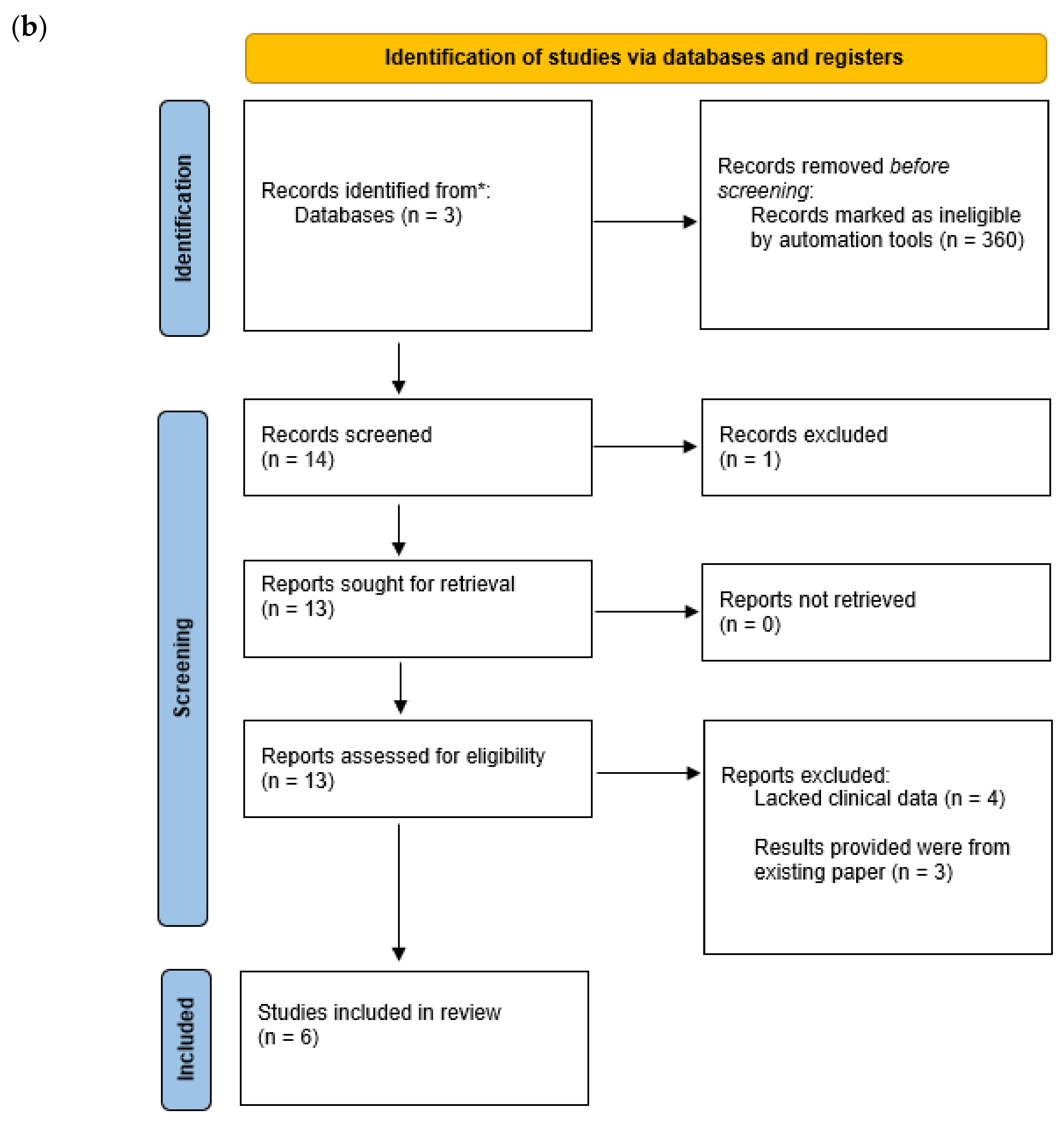 Antibiotics 11 00323 g001b