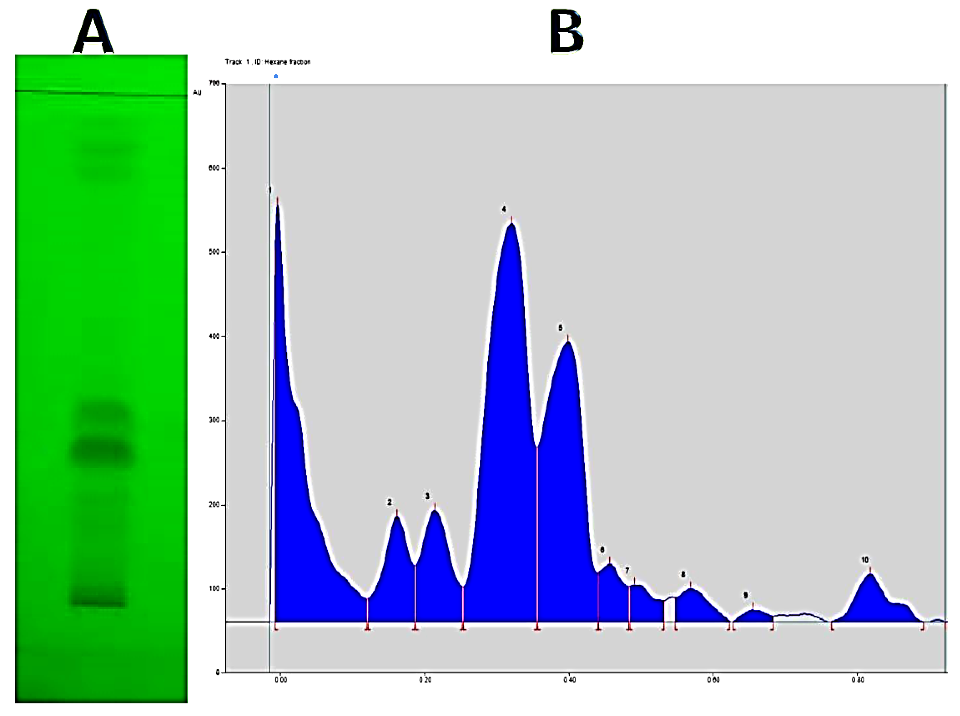Antibiotics 11 00327 g002 Antibiotics 11 00327 g002