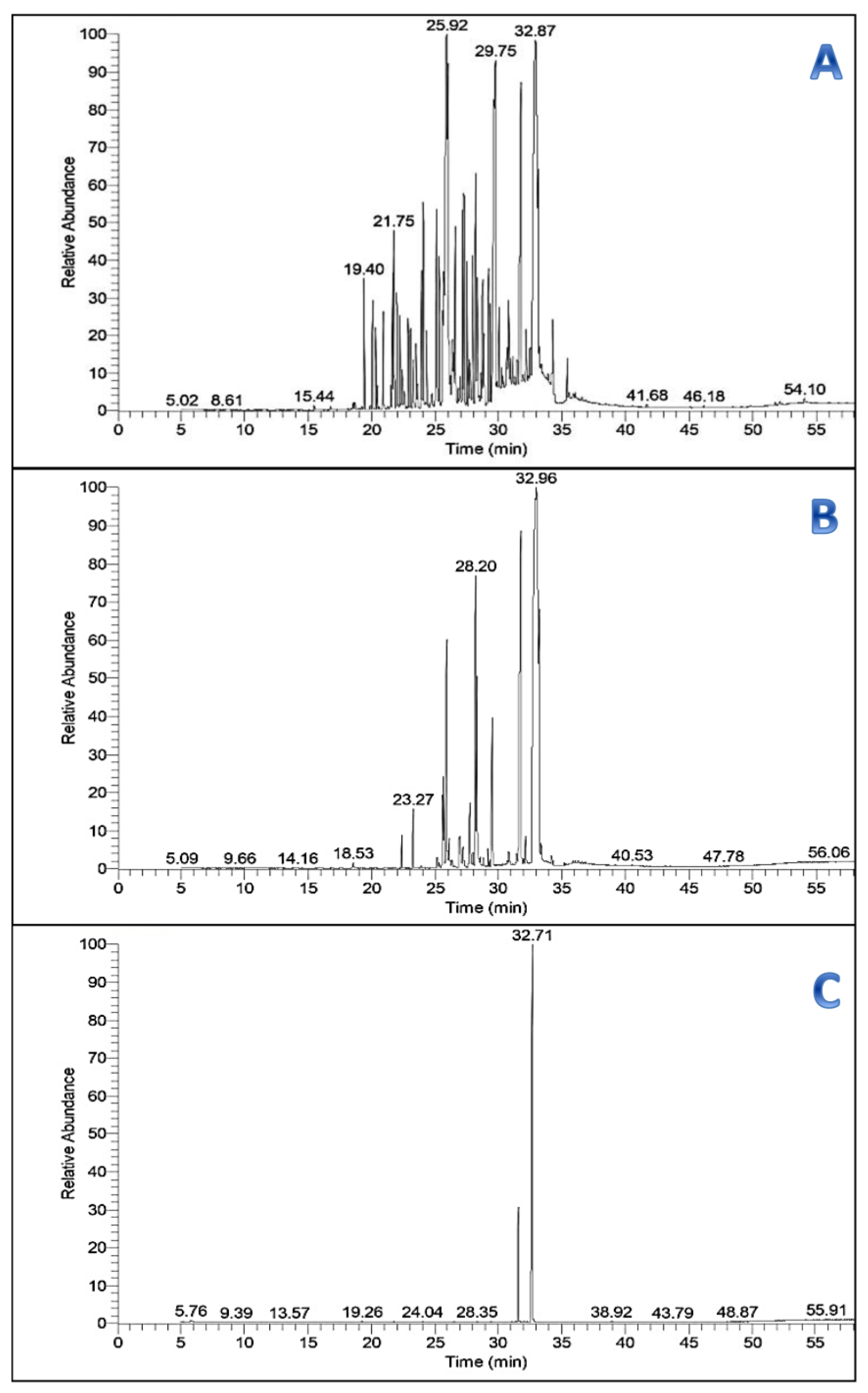 Antibiotics 11 00327 g003 Antibiotics 11 00327 g003