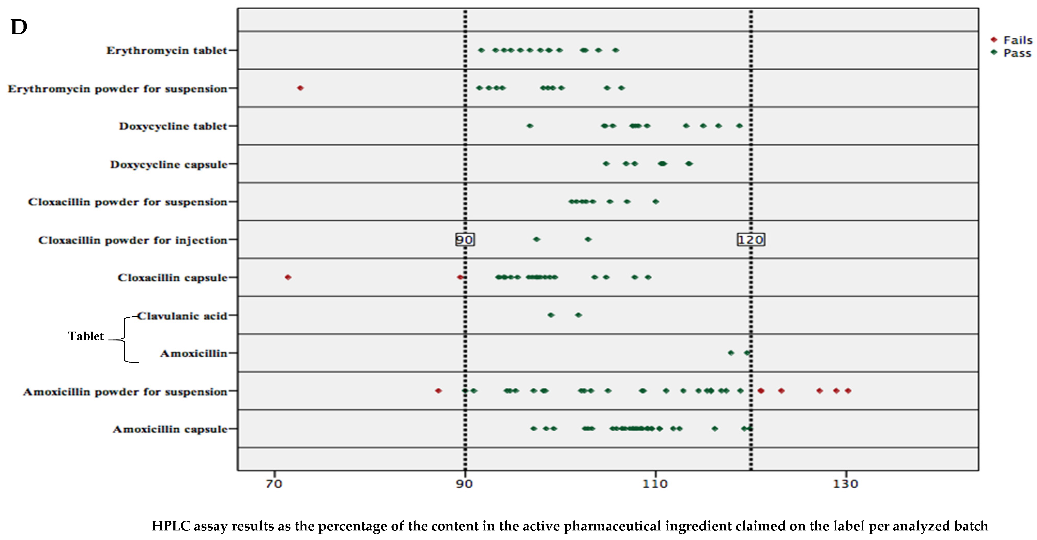 Antibiotics 11 00329 g002b
