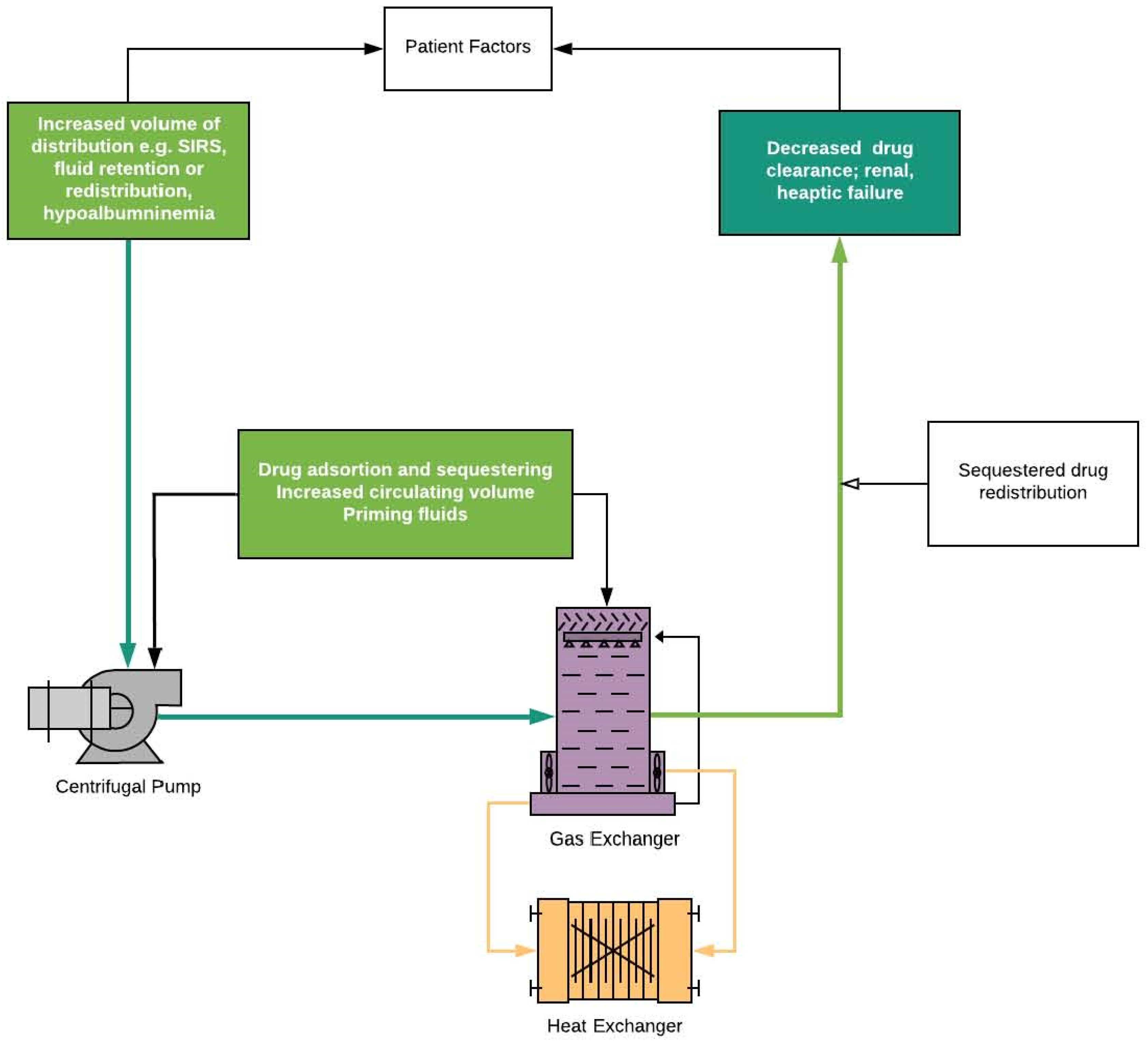 Antibiotics 11 00338 g003 Antibiotics 11 00338 g003