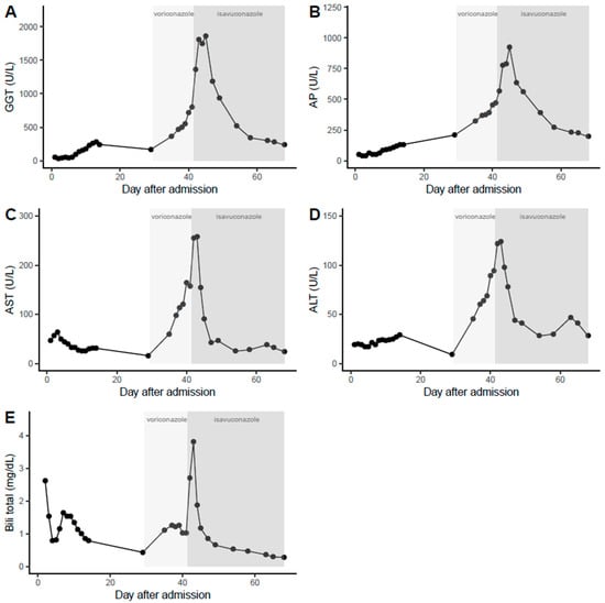 Antibiotics 11 00344 g0a1
