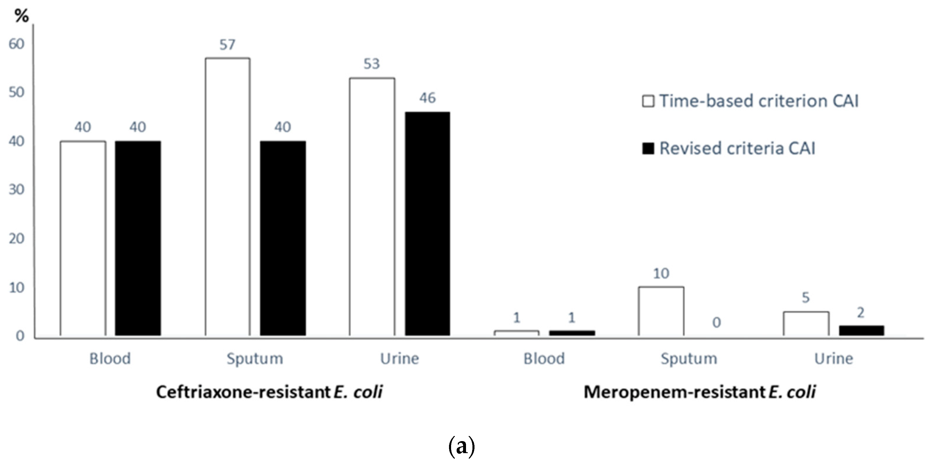 Antibiotics 11 00348 g001a