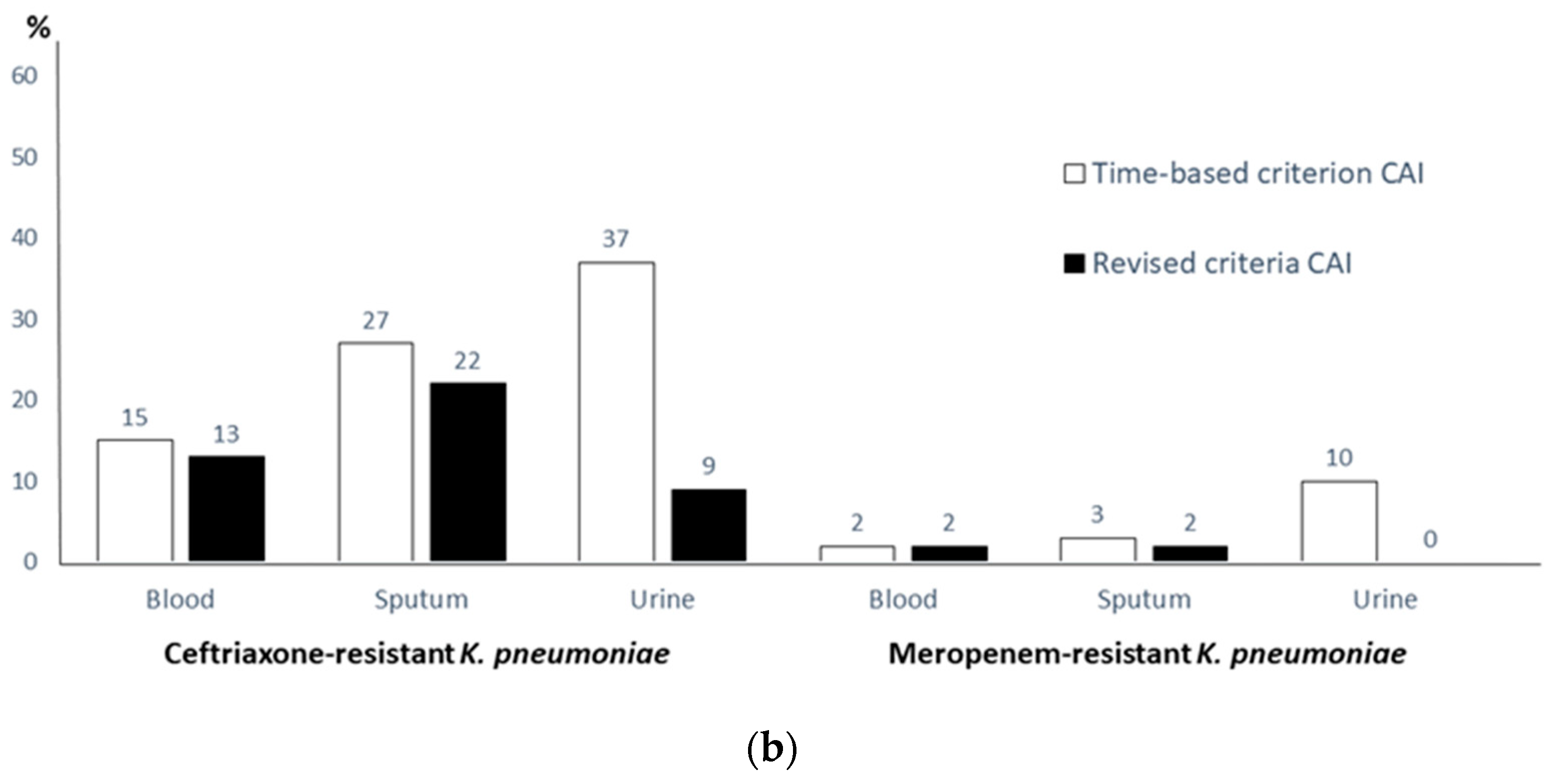 Antibiotics 11 00348 g001b