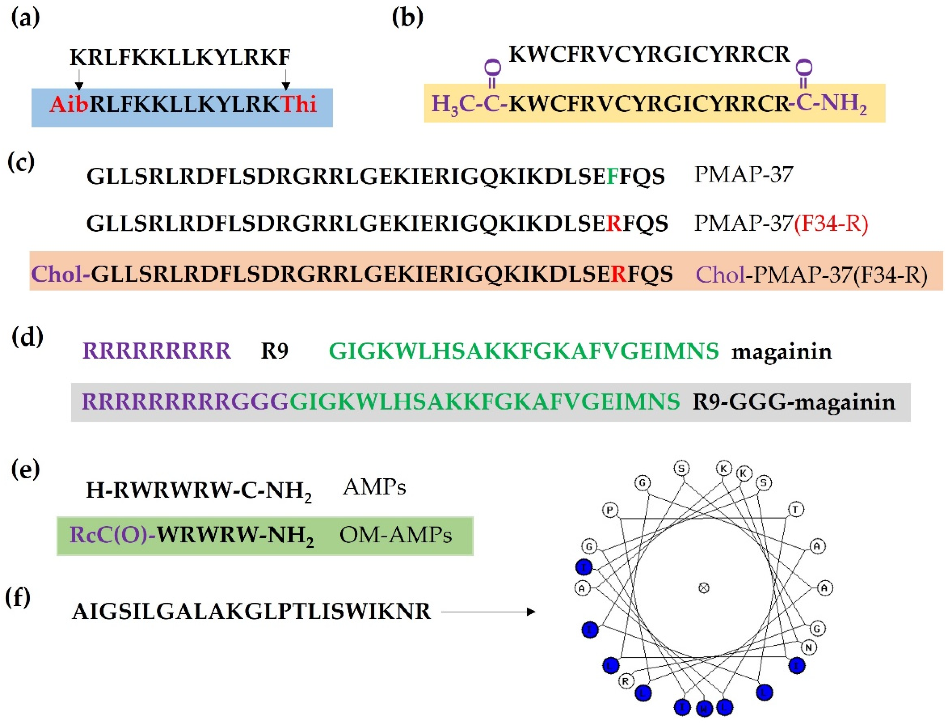 Antibiotics 11 00349 g003 Antibiotics 11 00349 g003