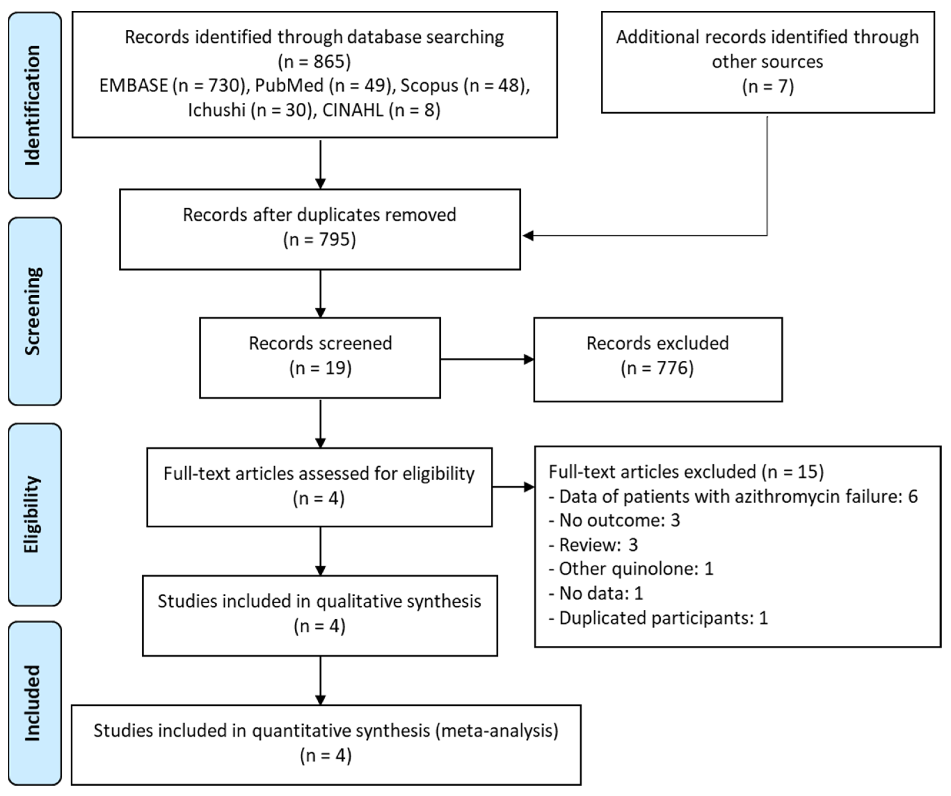 Antibiotics 11 00353 g001