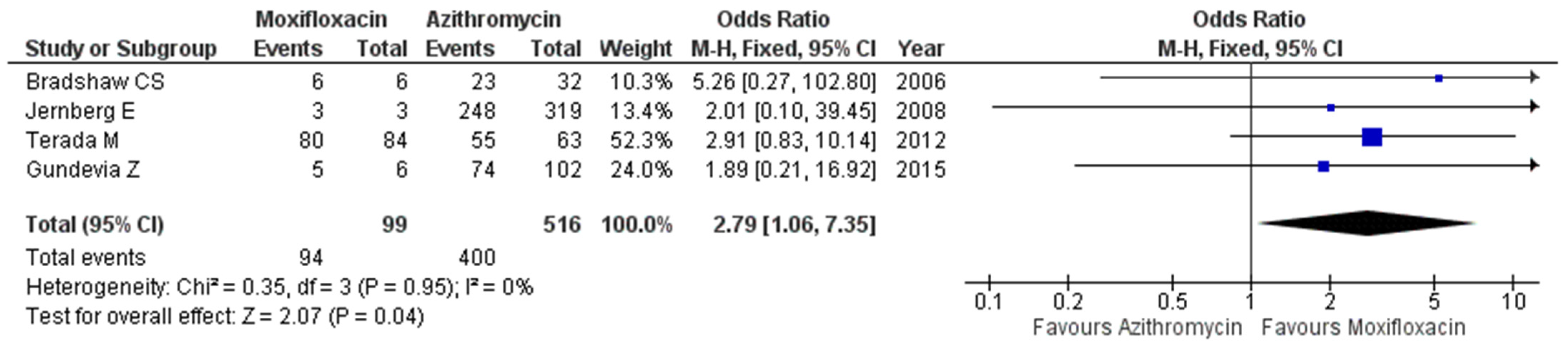Antibiotics 11 00353 g002