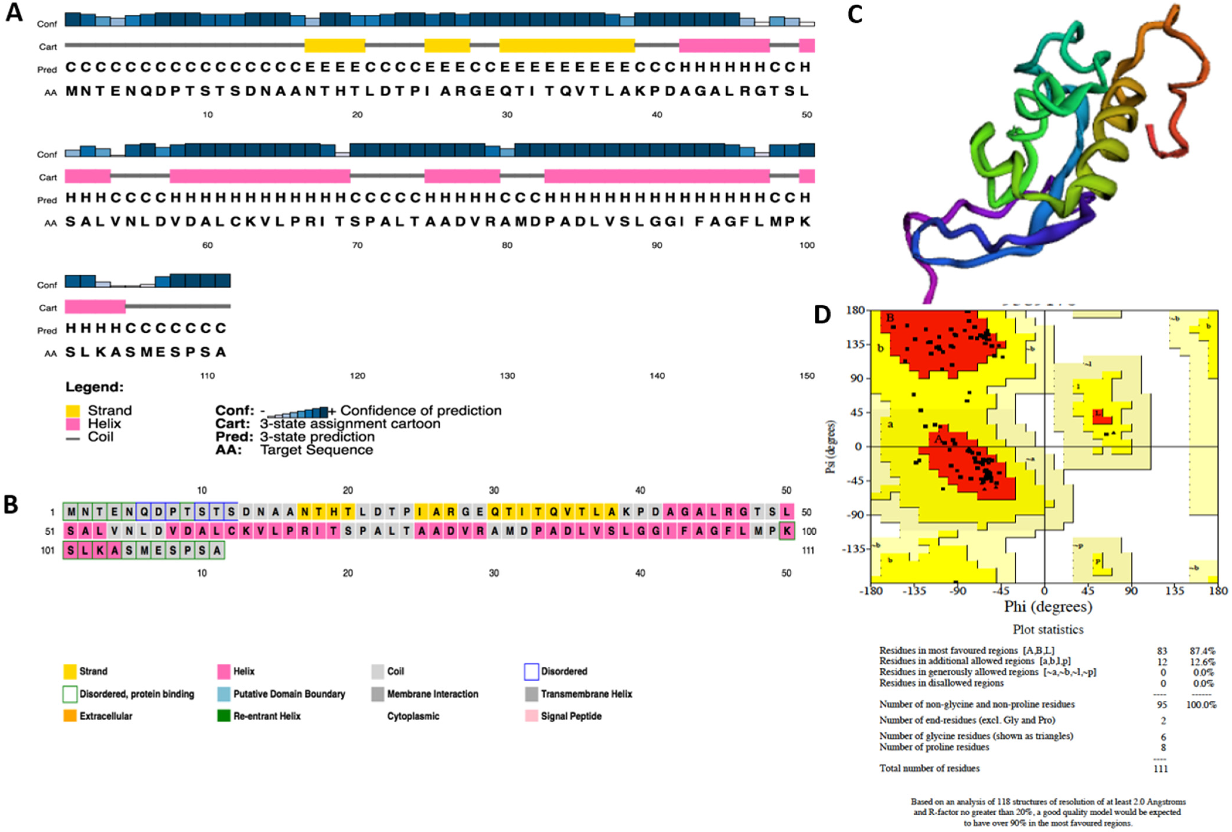 Antibiotics 11 00363 g005