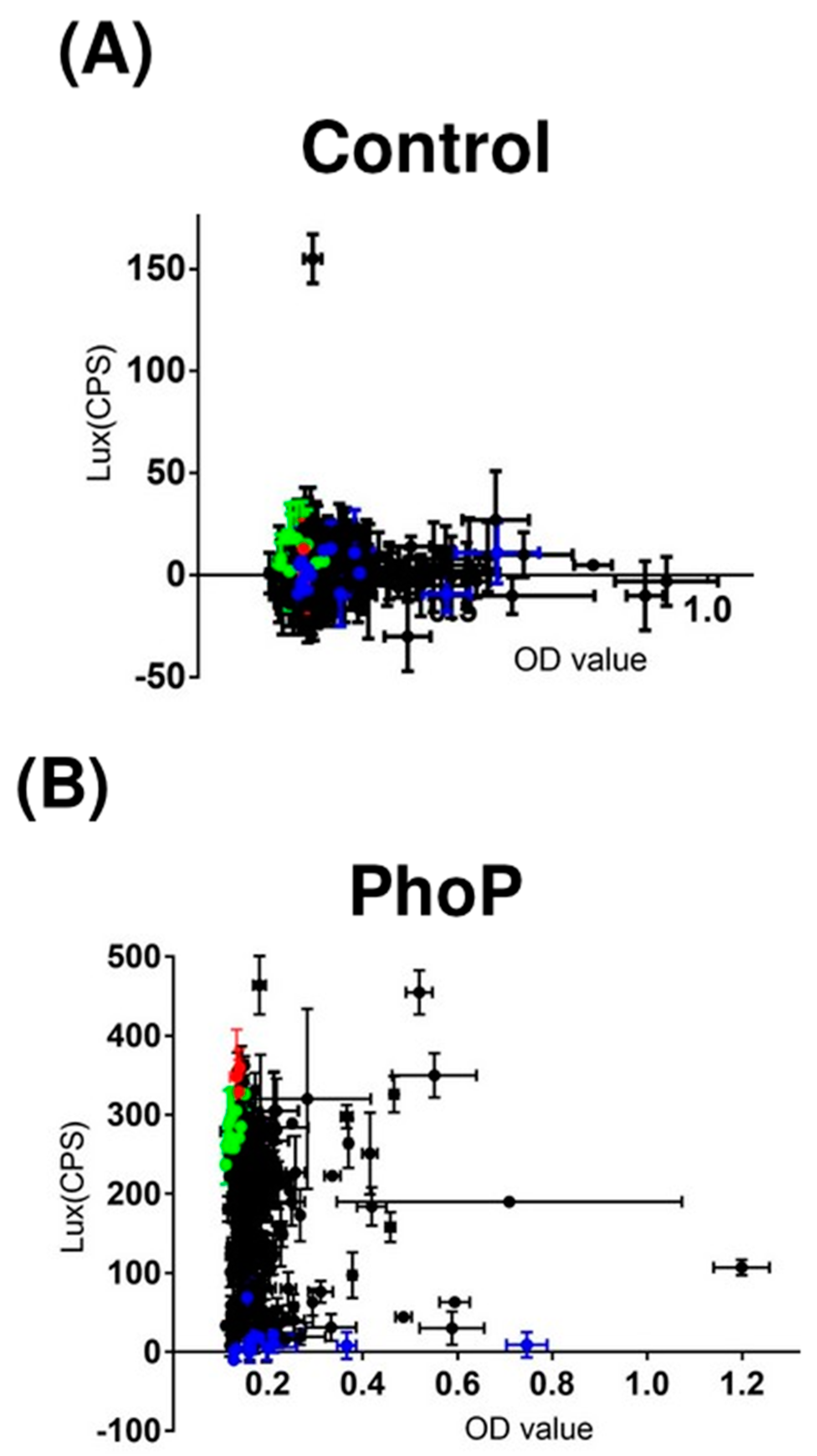 Antibiotics 11 00369 g002a