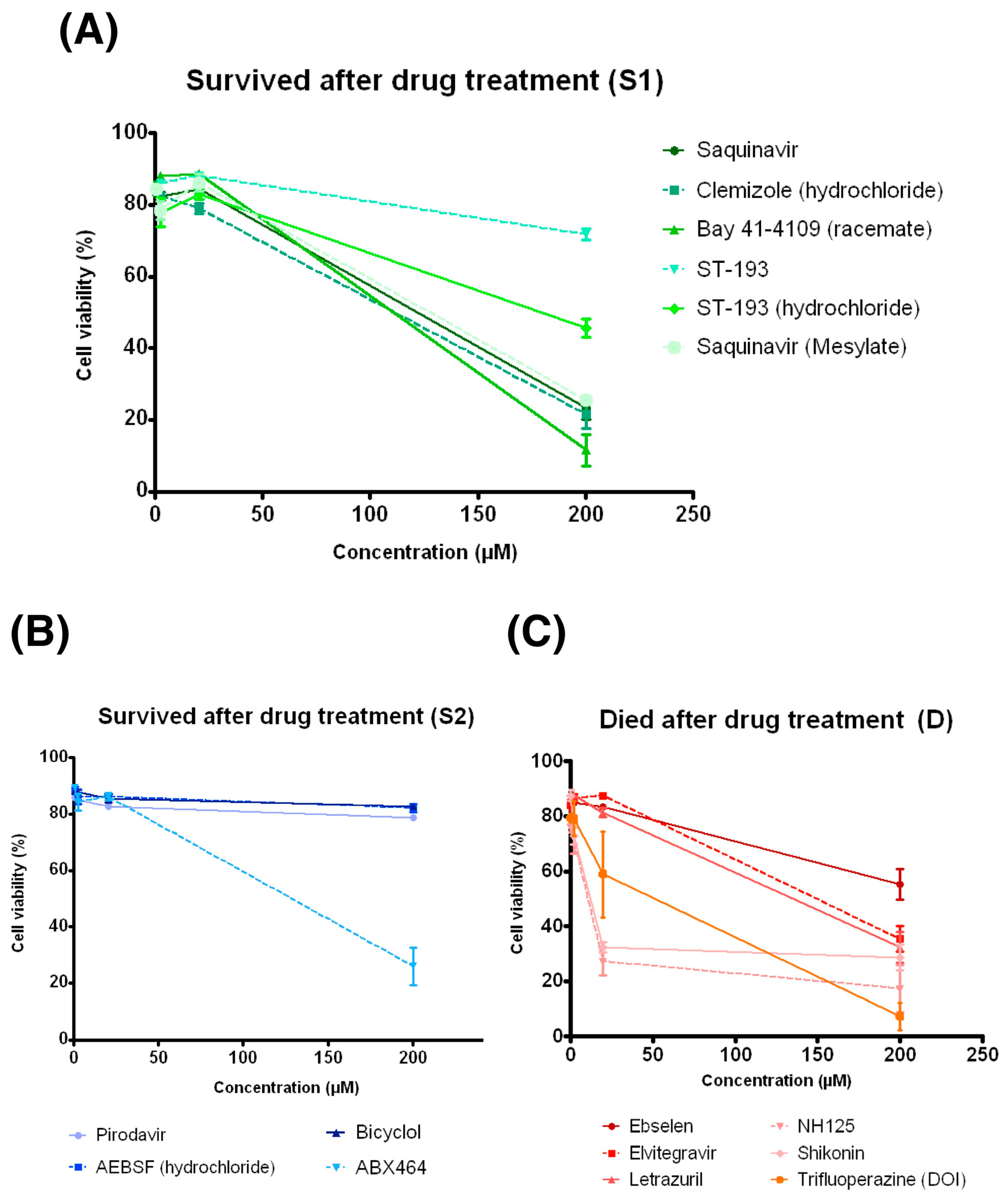 Antibiotics 11 00369 g005