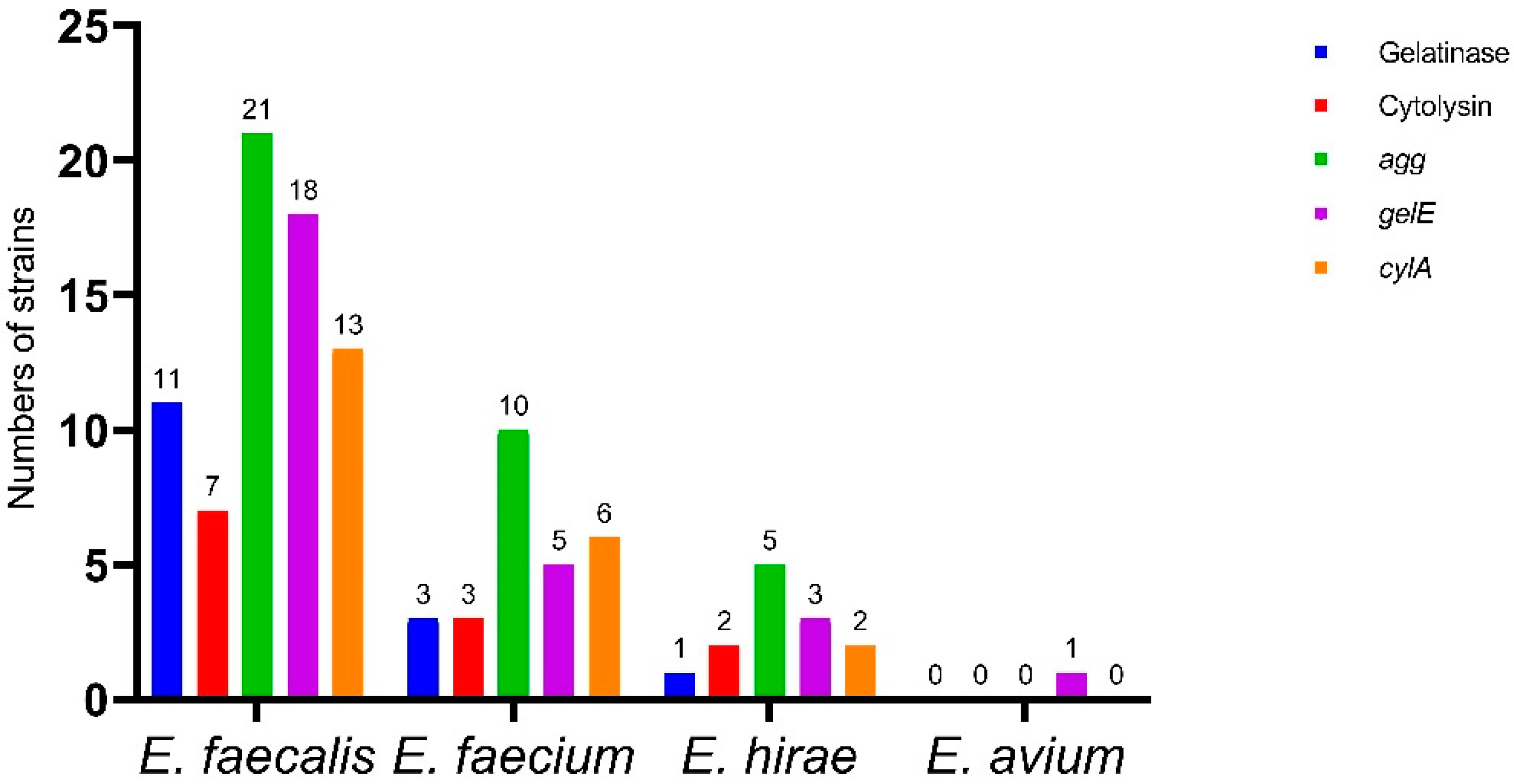 Antibiotics 11 00380 g003