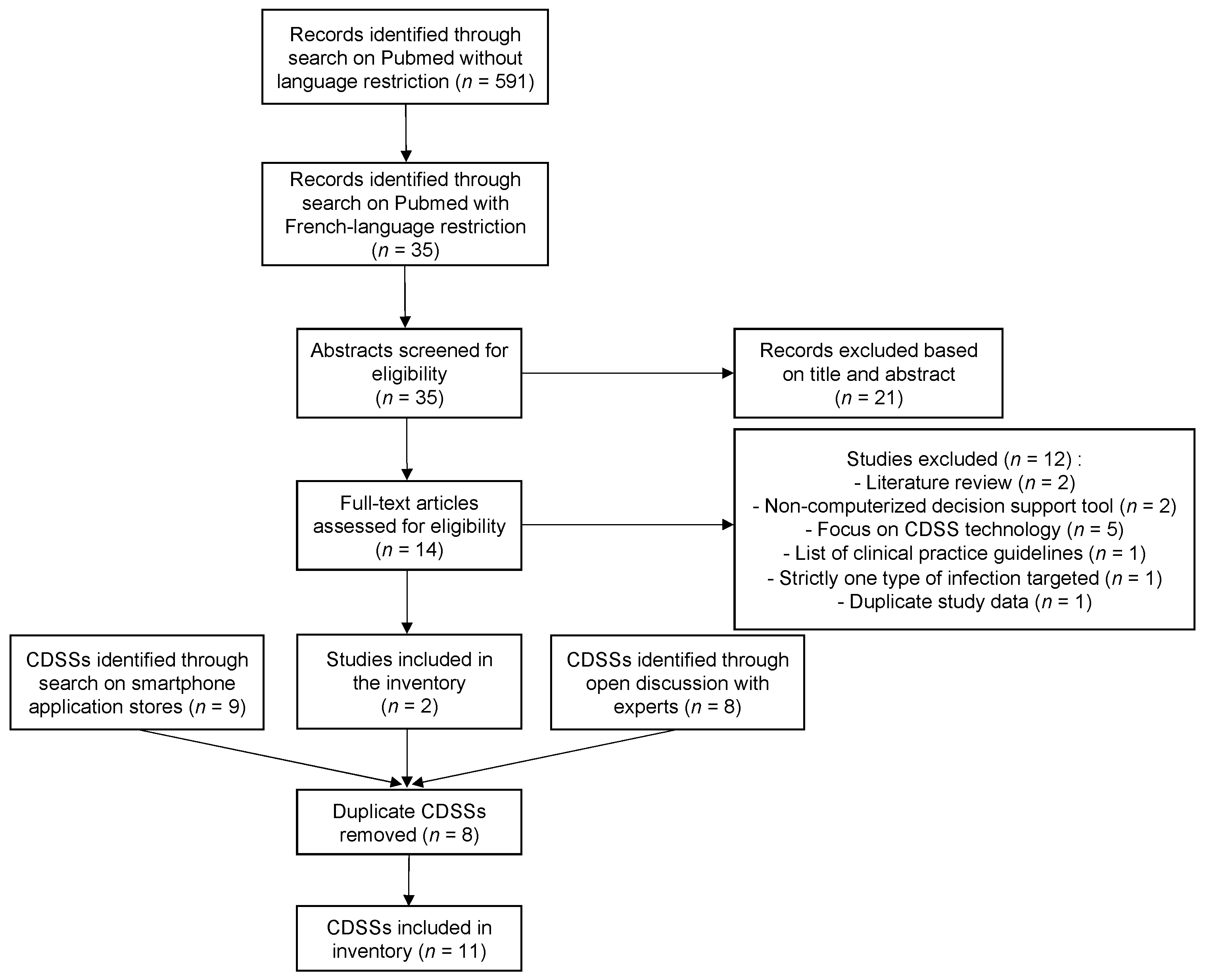 Antibiotics 11 00384 g001