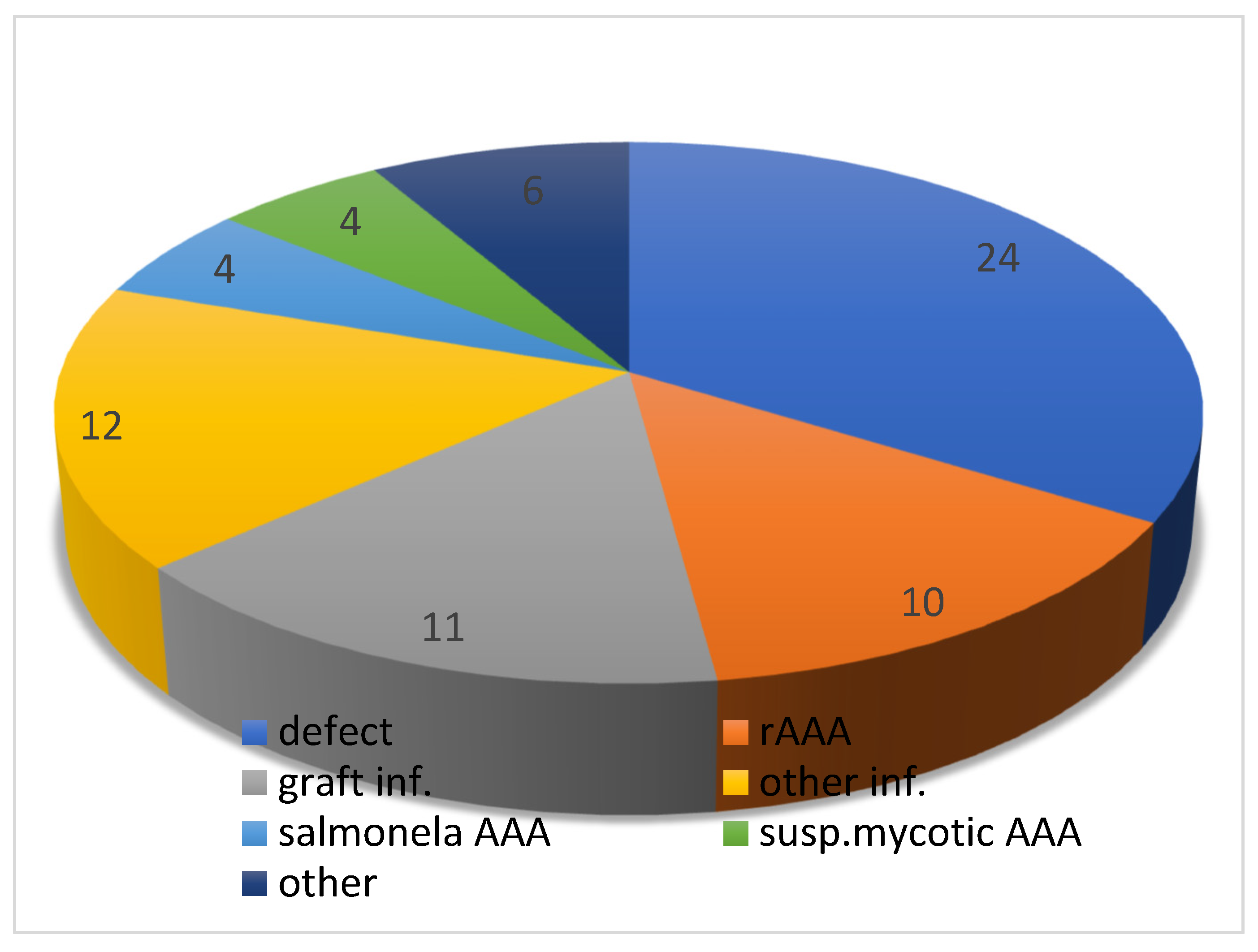 Antibiotics 11 00386 g003 Antibiotics 11 00386 g003