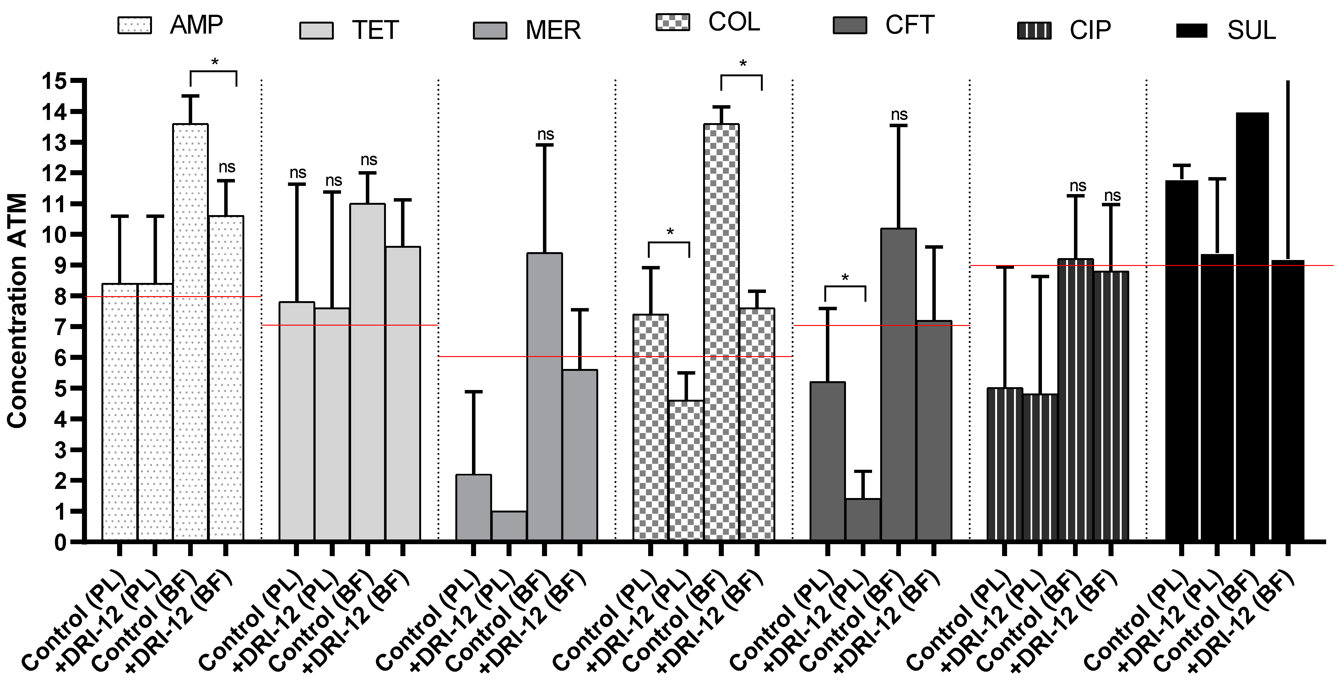 Antibiotics 11 00388 g001 Antibiotics 11 00388 g001