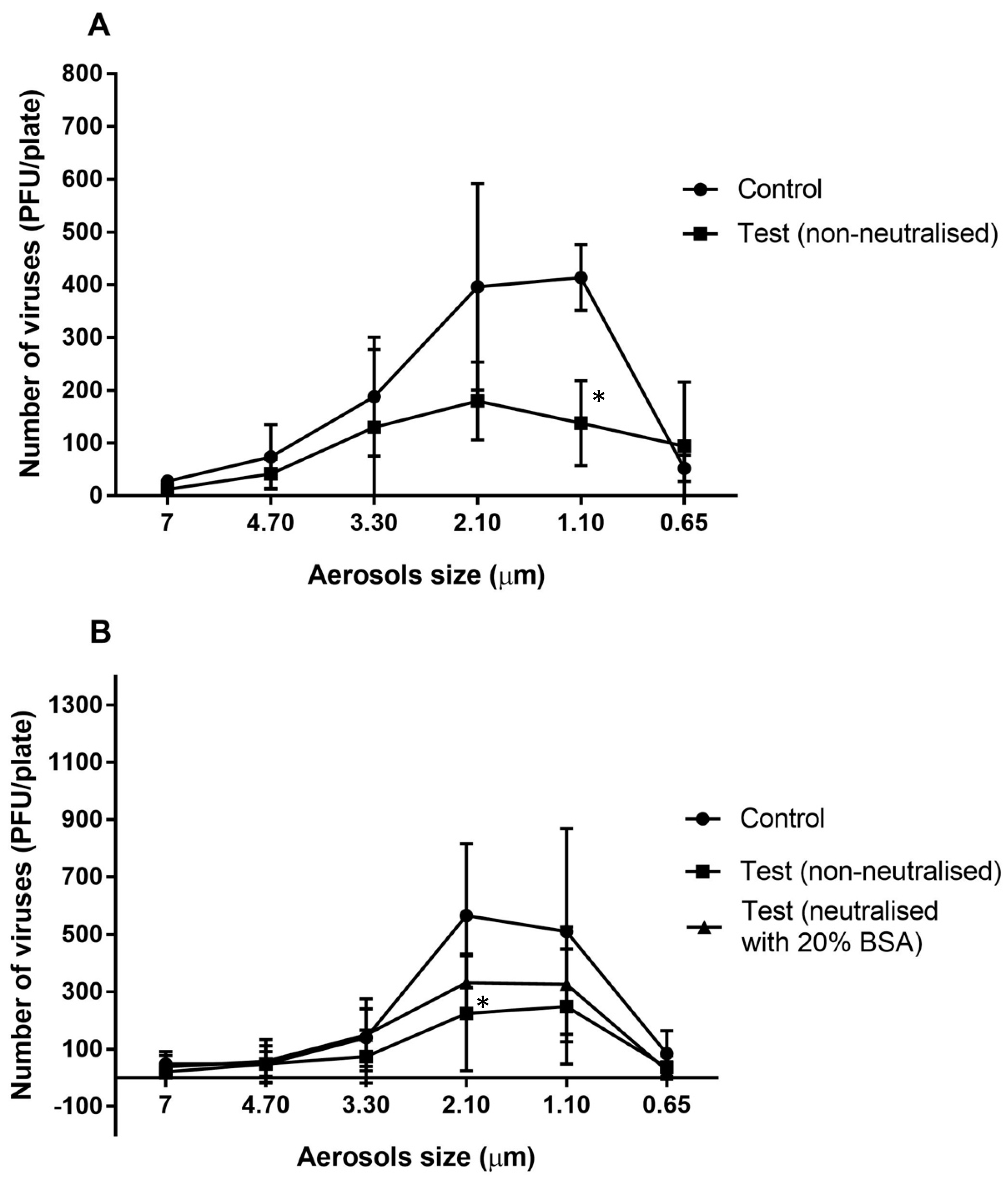 Antibiotics 11 00393 g001